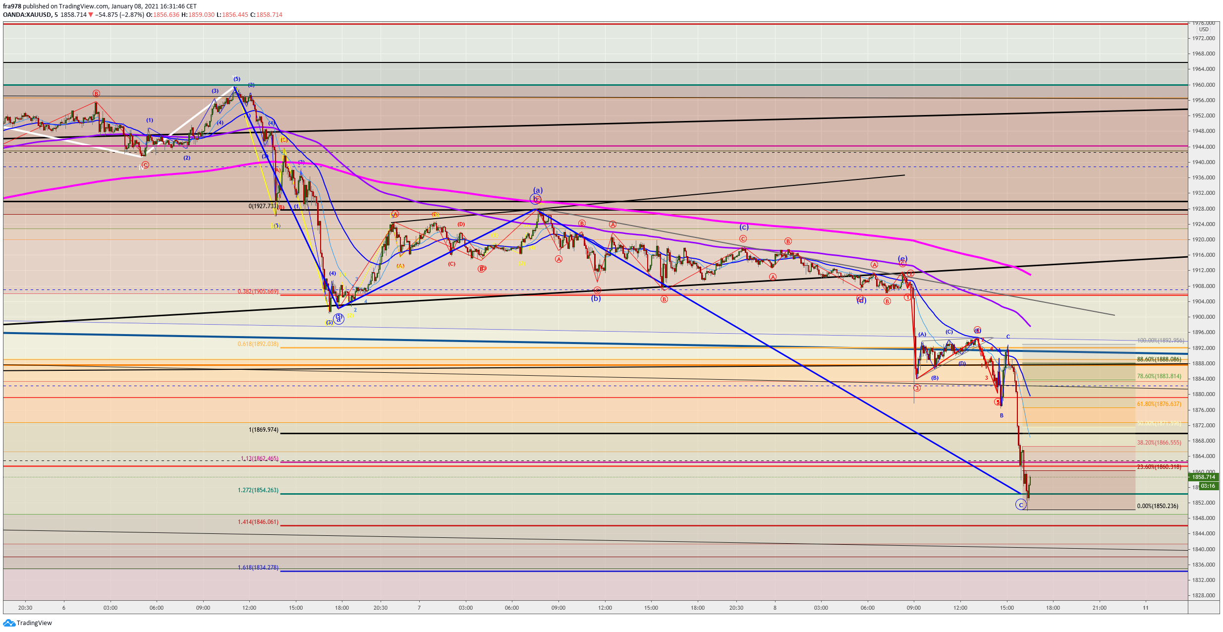  Chart Image