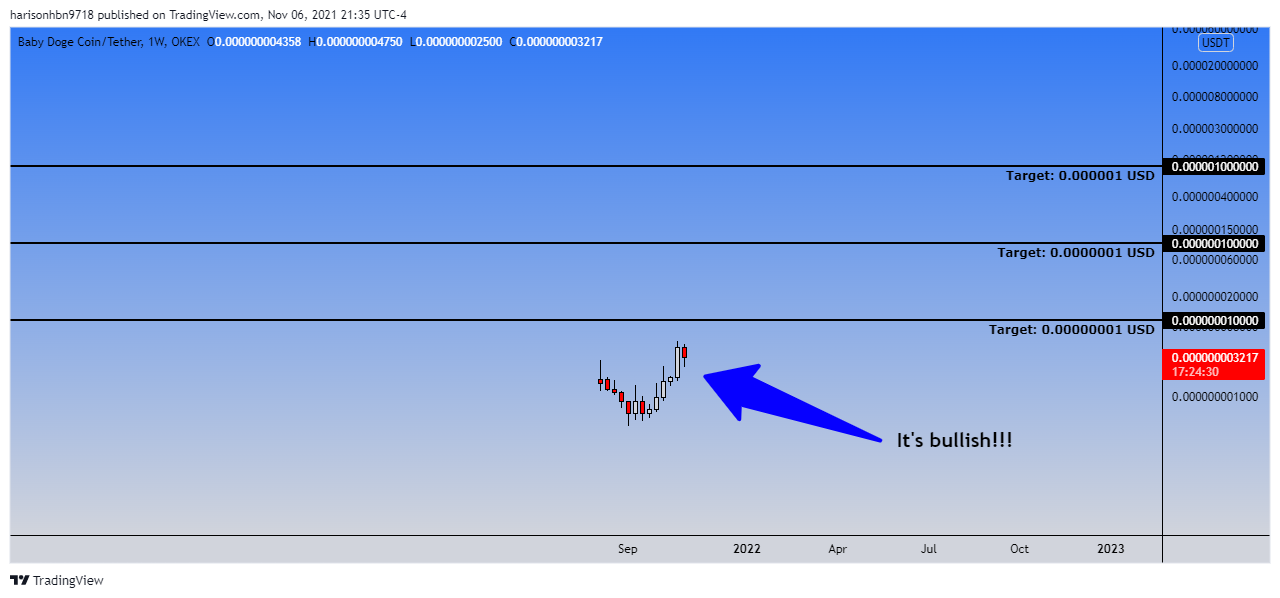 OKEX:BABYDOGEUSDT Chart Image by harisonhbn9718