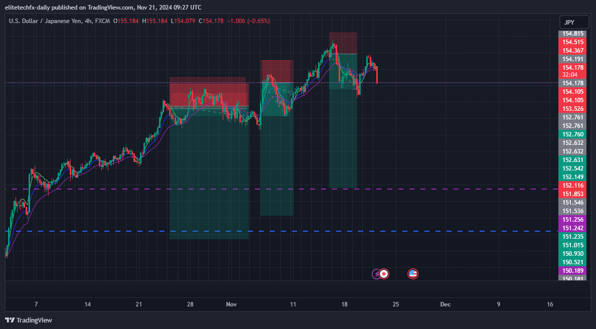 FX:USDJPY Chart Image by elitetechfx-daily