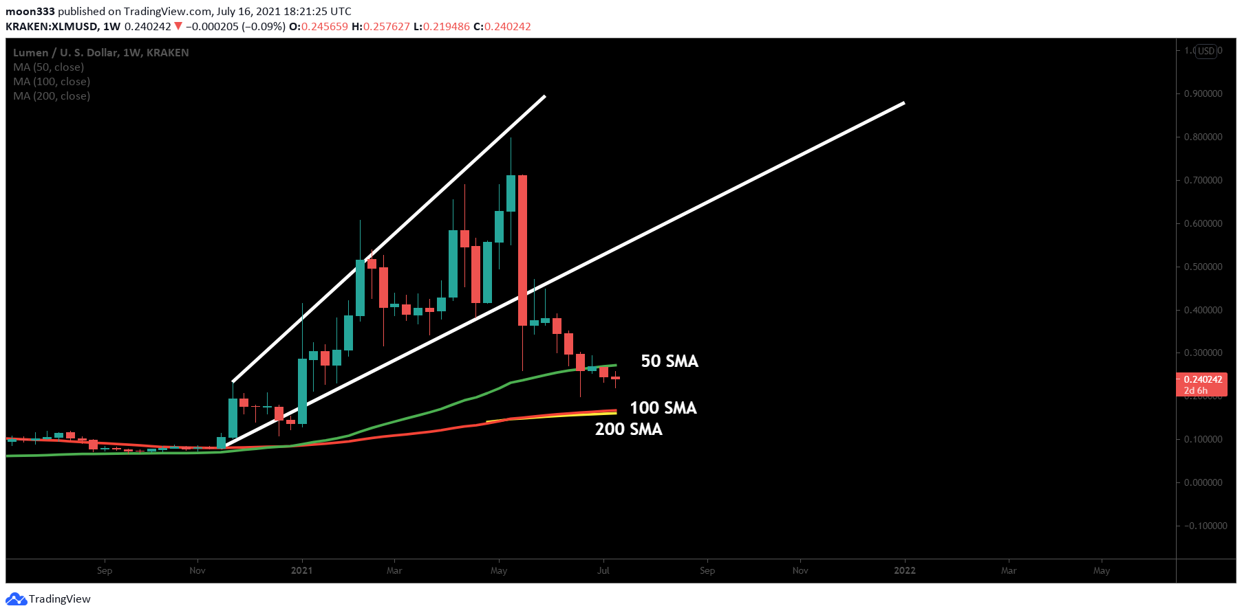  Chart Image