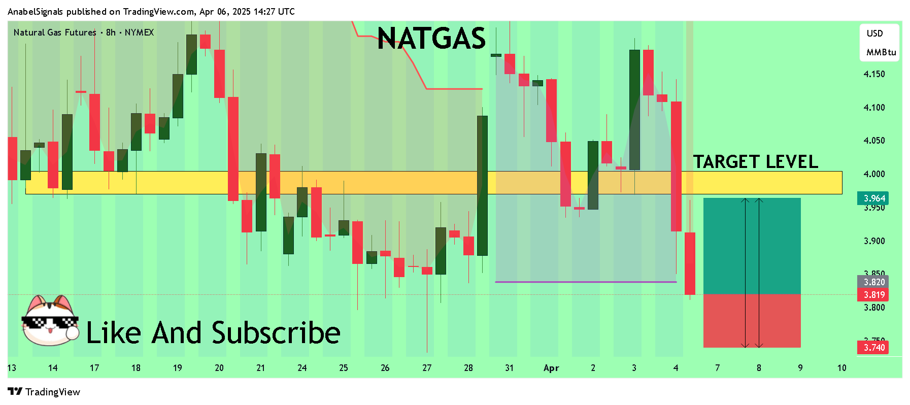 NYMEX_DL:NG1! Chart Image by AnabelSignals