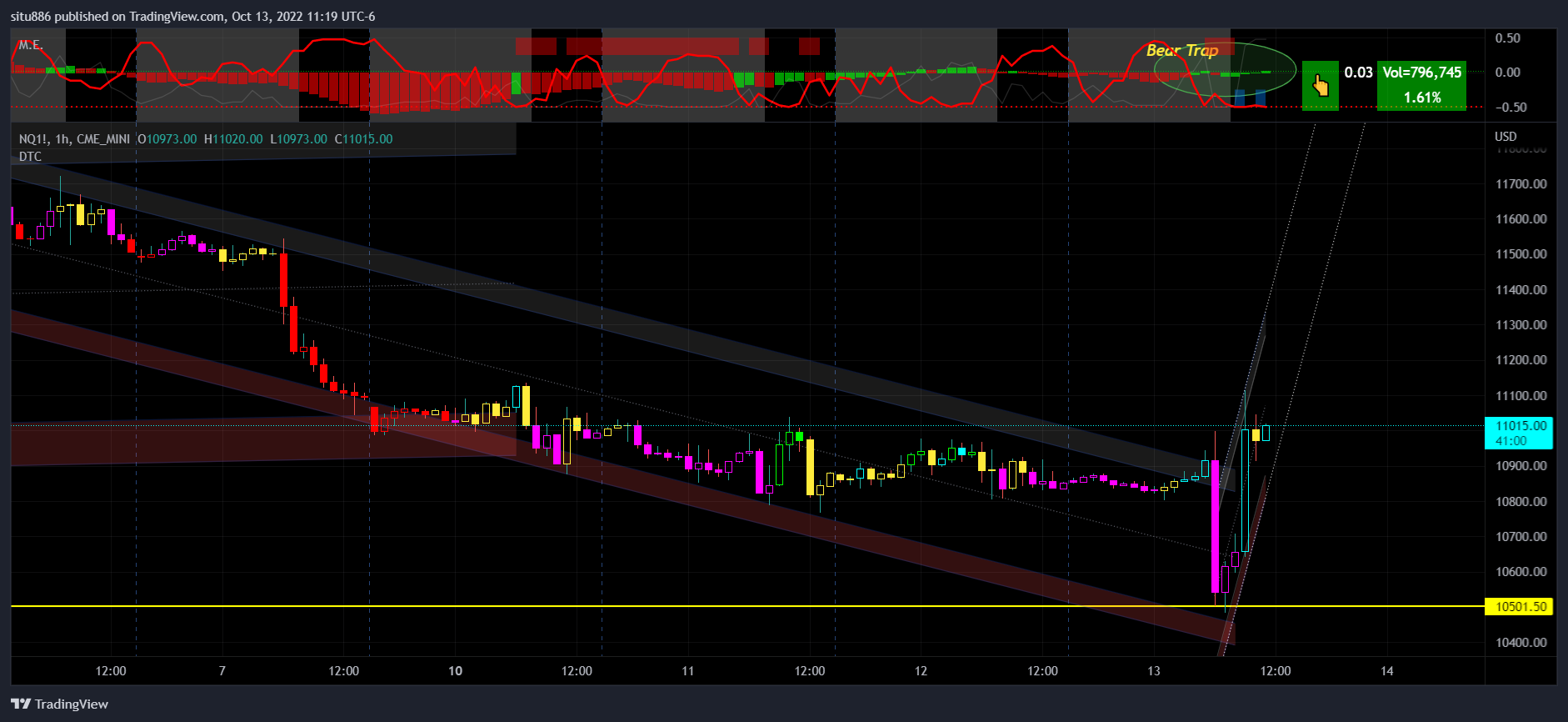 CME_MINI:NQ1! Chart Image by situ886