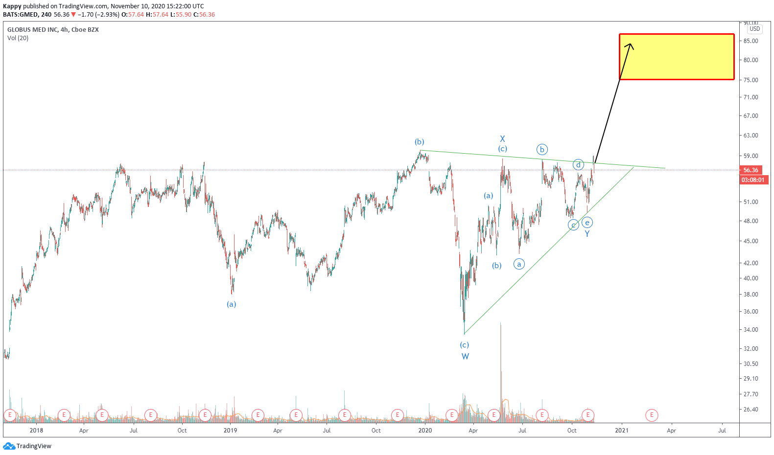  Chart Image