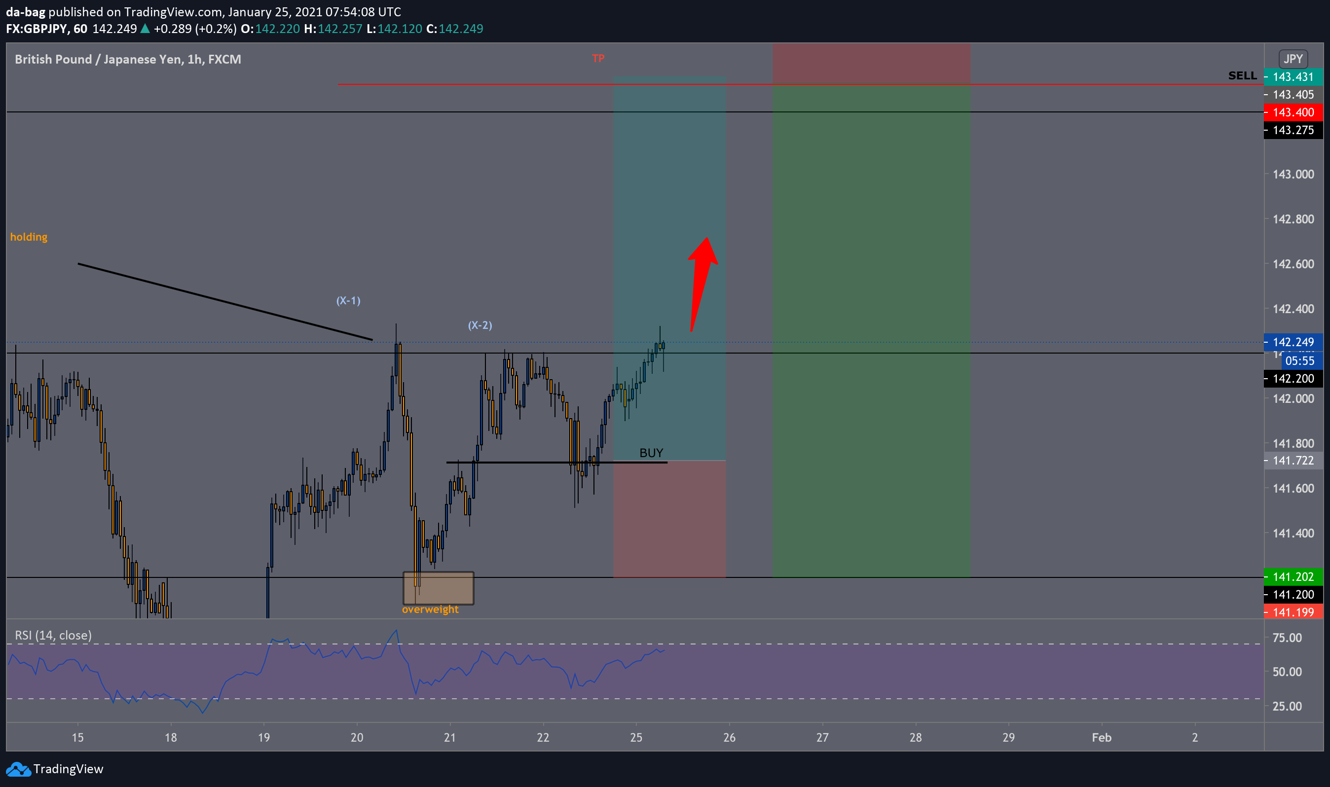  Chart Image