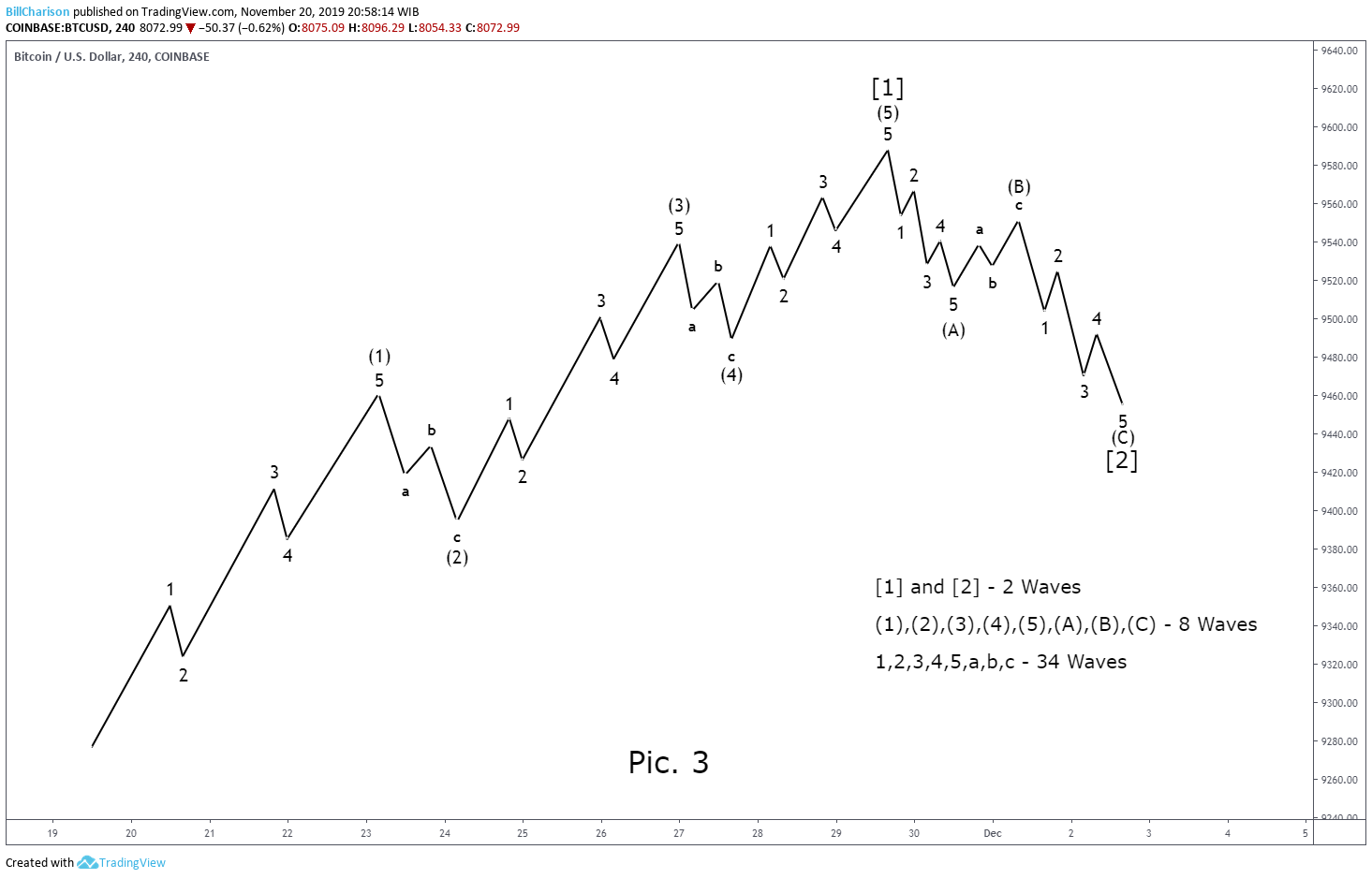 Chart Image