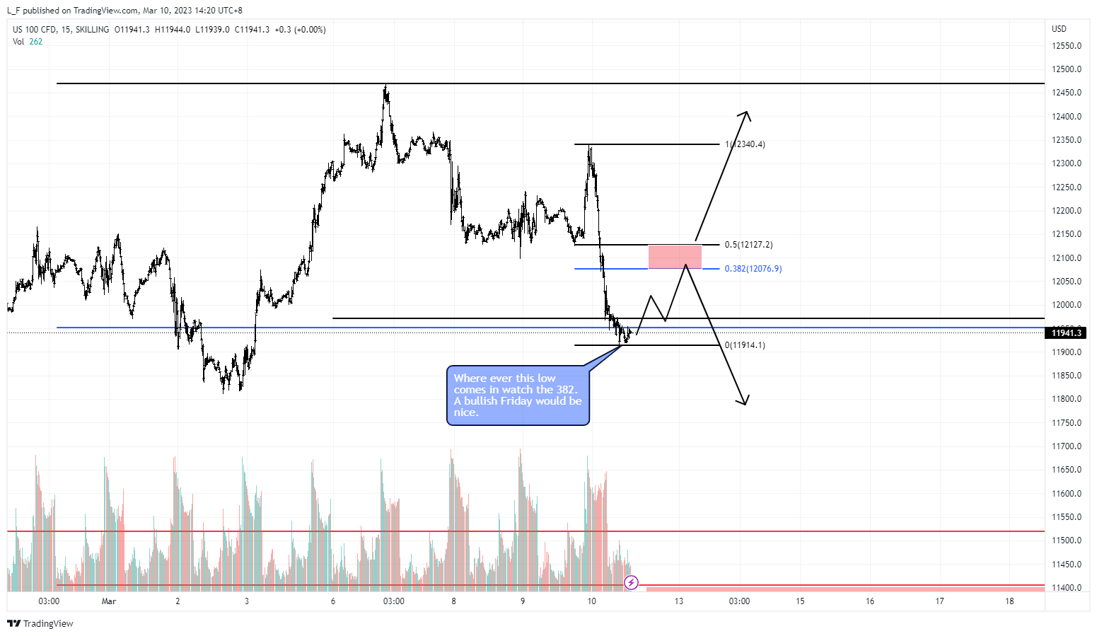 SKILLING:NASDAQ Chart Image by L_F