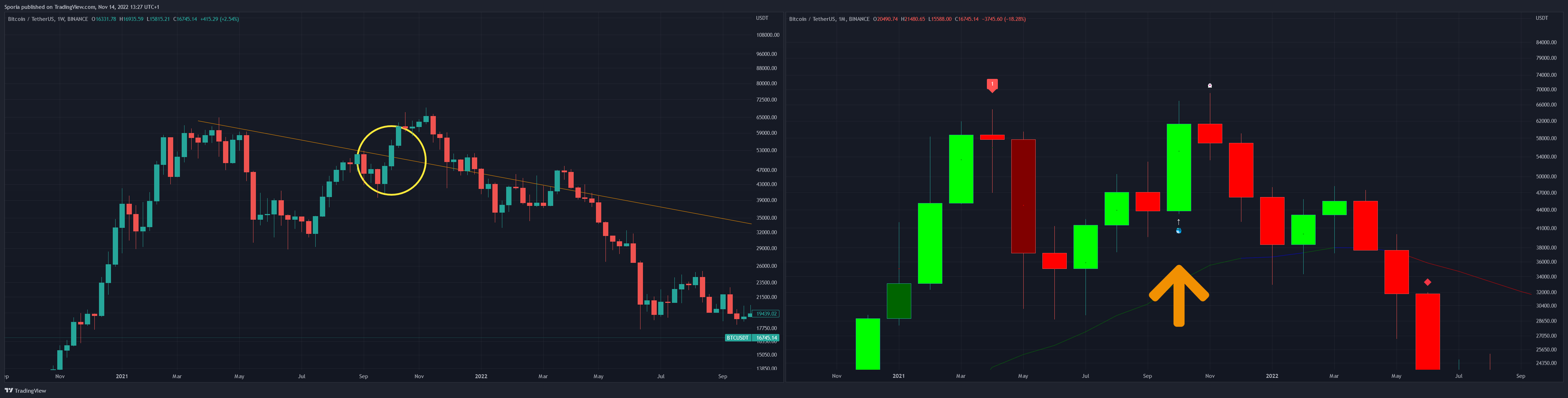 BINANCE:BTCUSDT Chart Image by Sporia