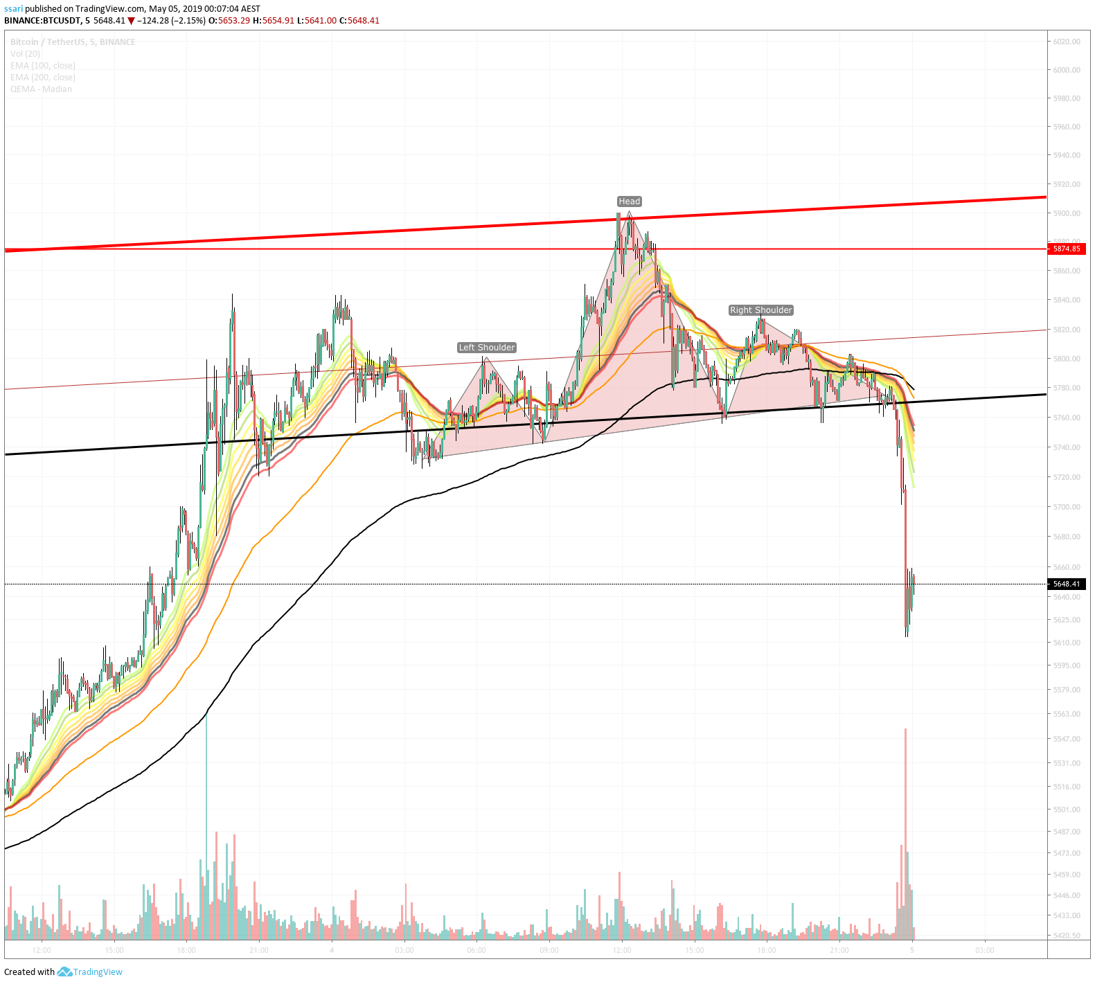  Chart Image