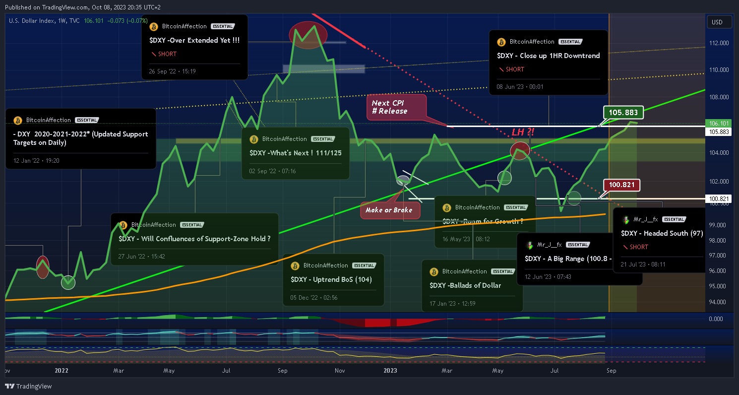 TVC:DXY Chart Image by Mr_J__fx