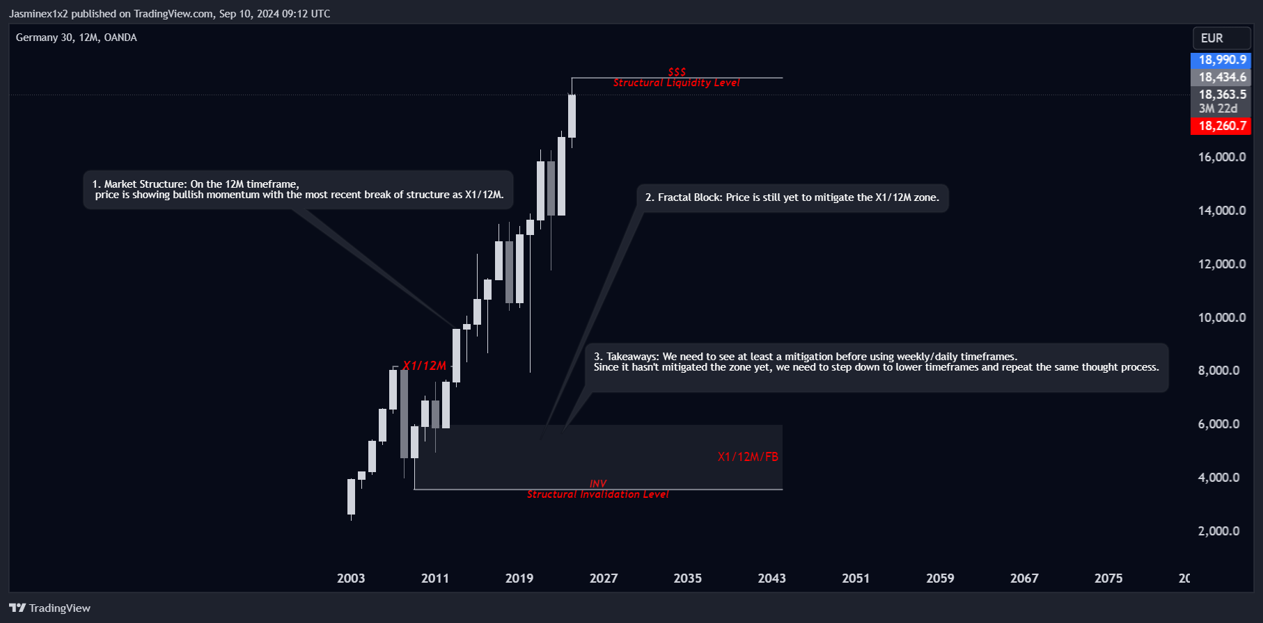 OANDA:DE30EUR Chart Image by Jasminex1x2