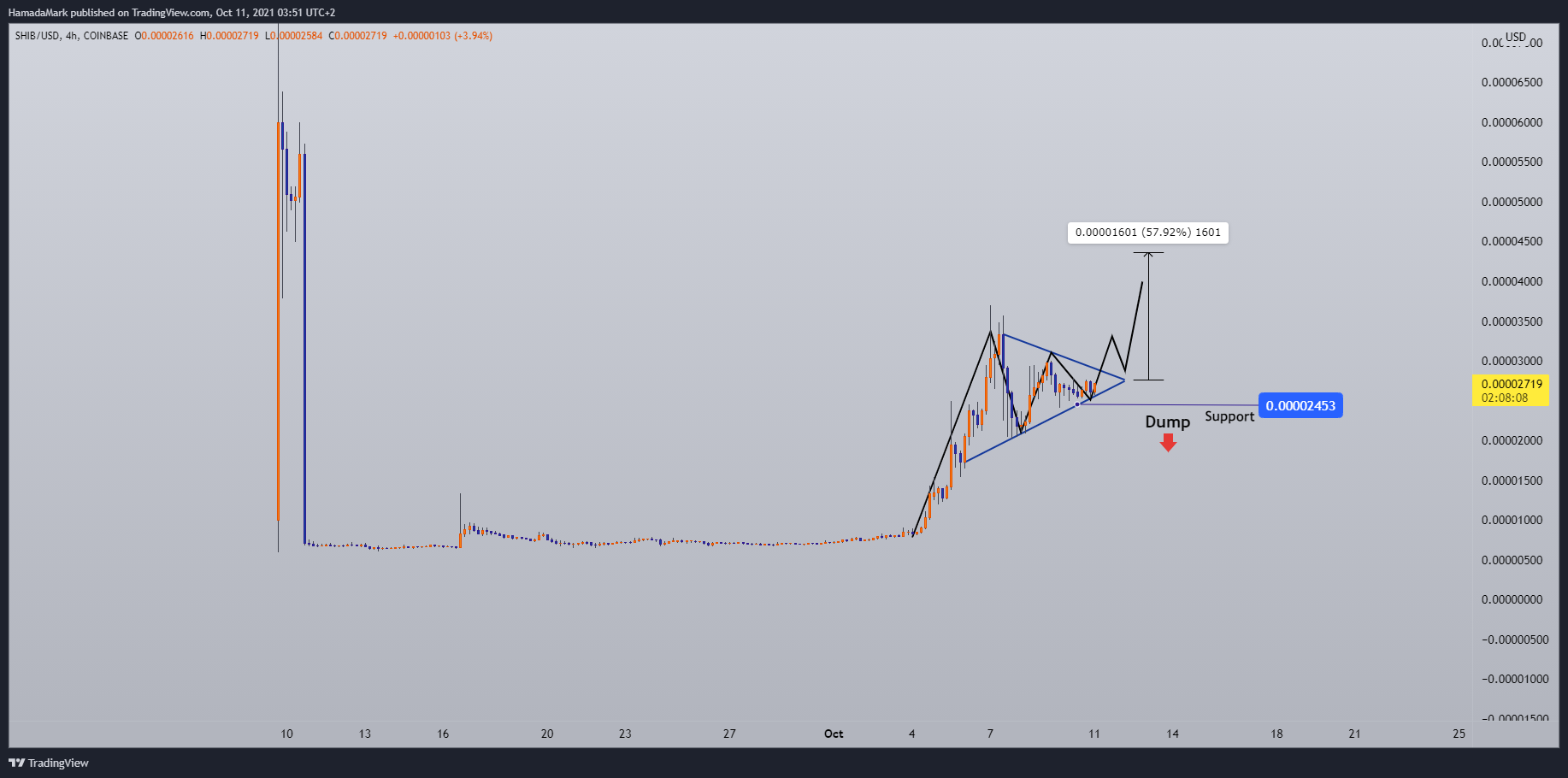  Chart Image