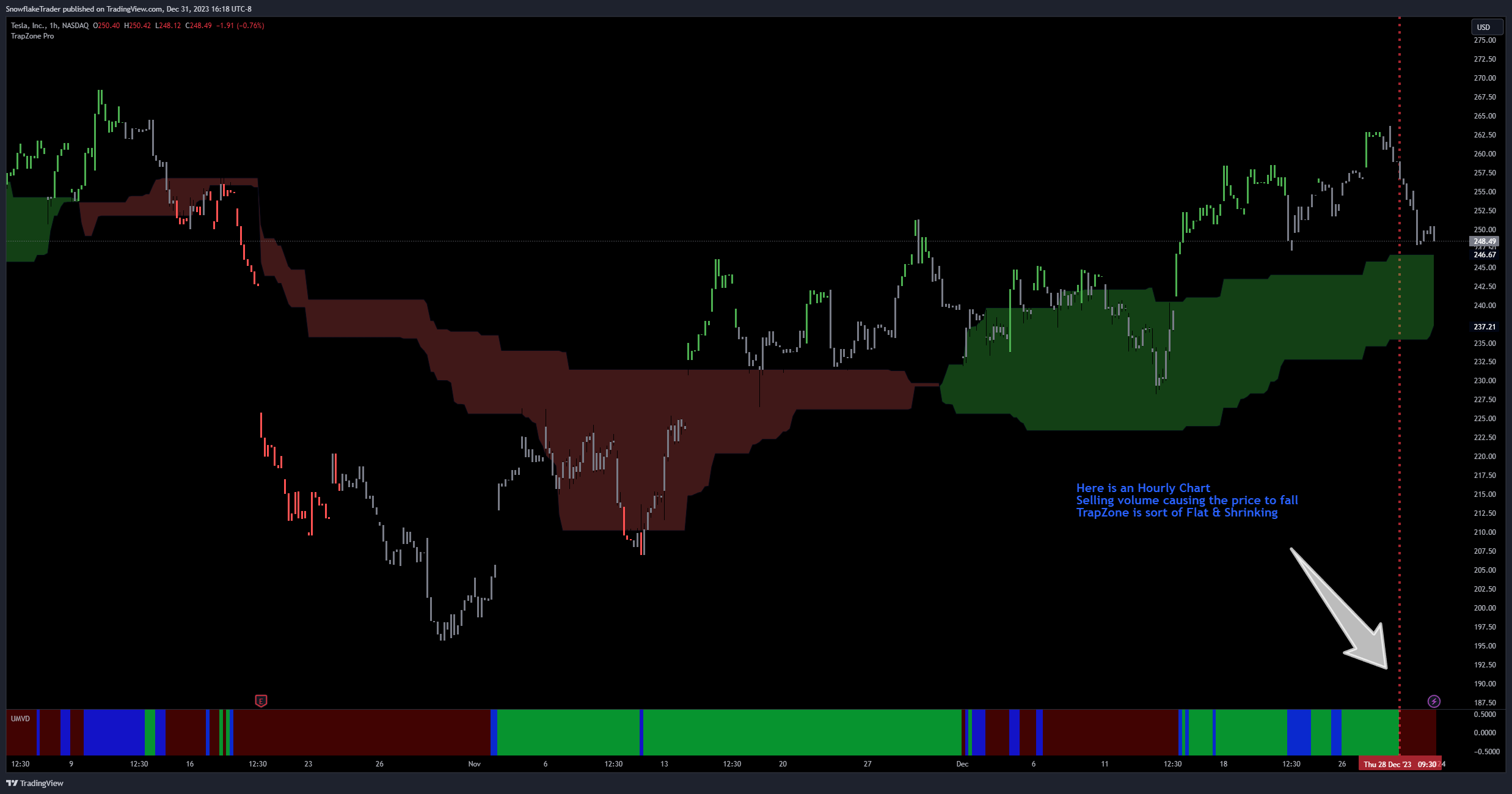 NASDAQ:TSLA Chart Image by SnowflakeTrader