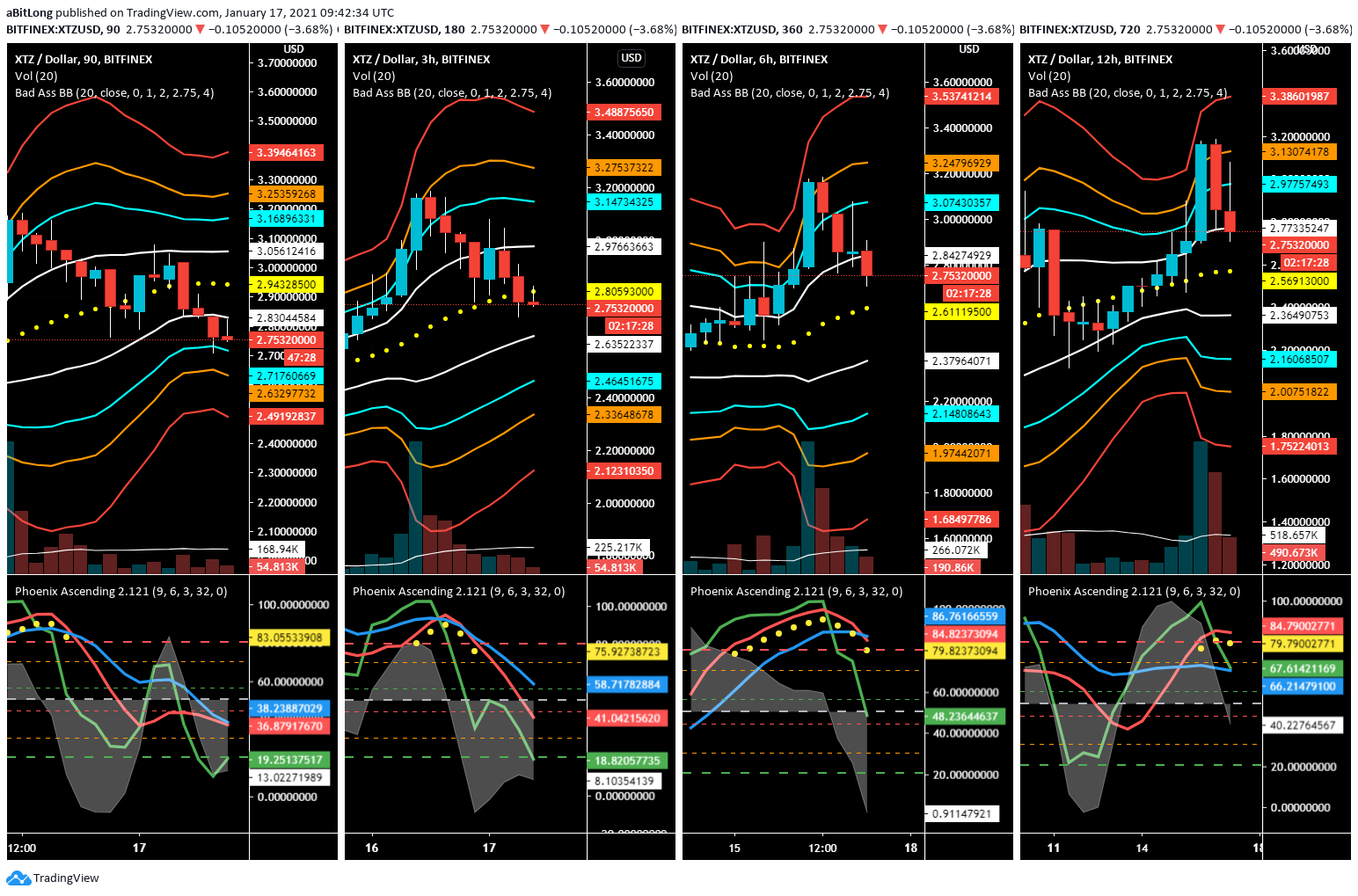  Chart Image