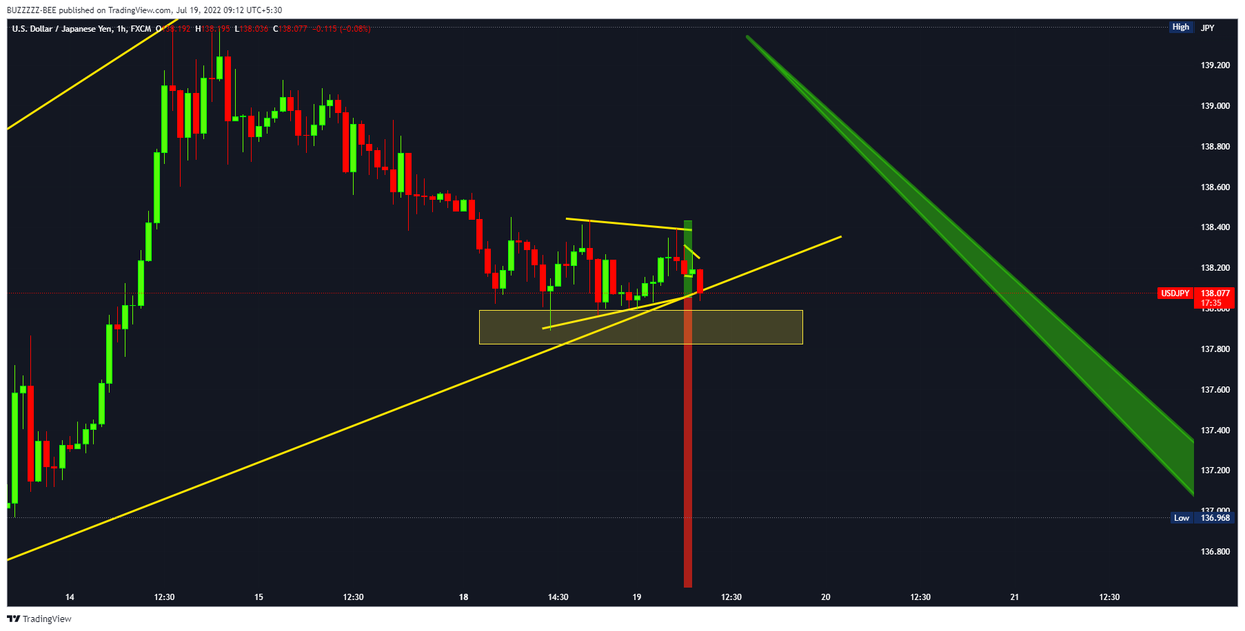 FX:USDJPY Chart Image by BUZZZZZ-BEE