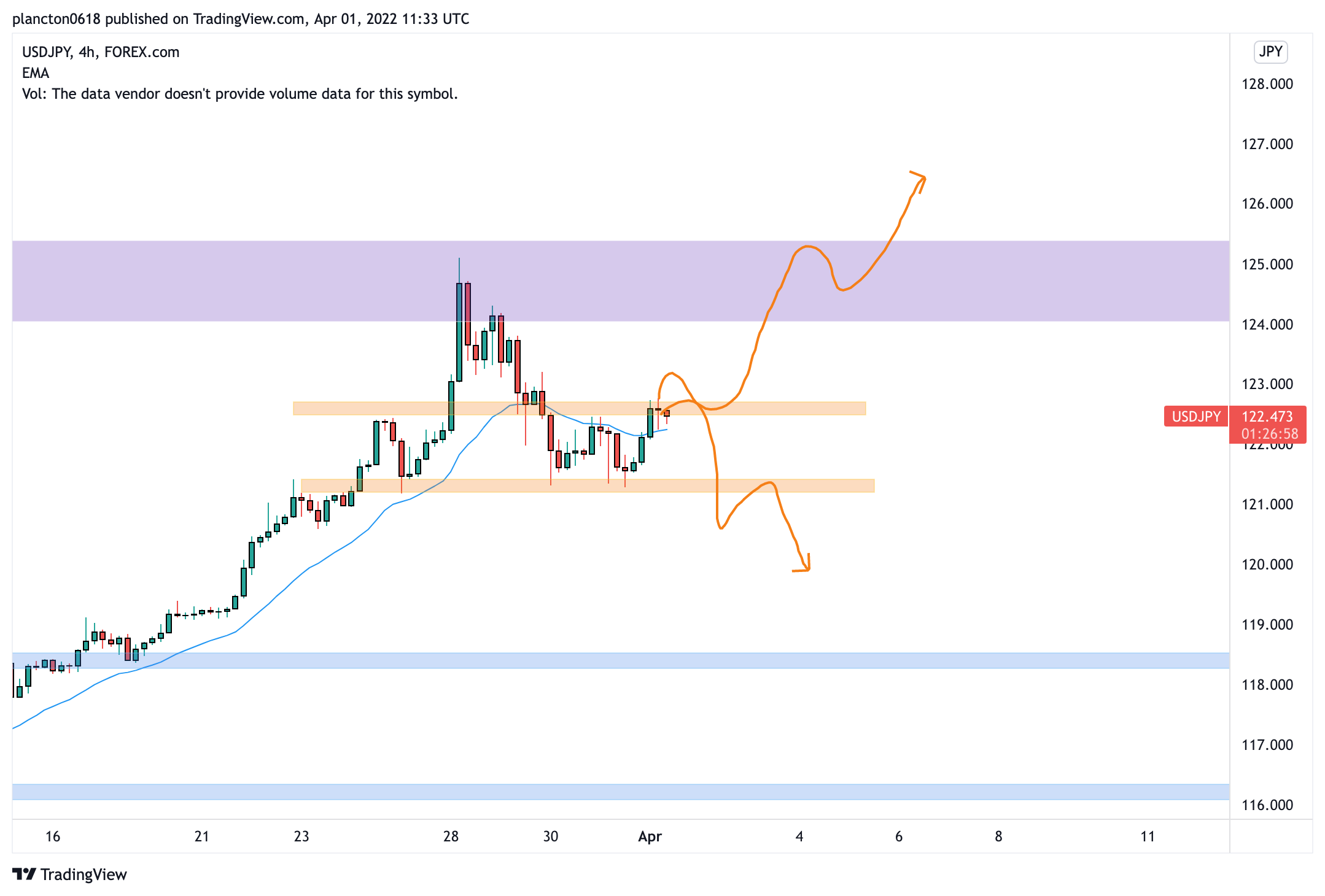 FOREXCOM:USDJPY Chart Image by InkyGrip