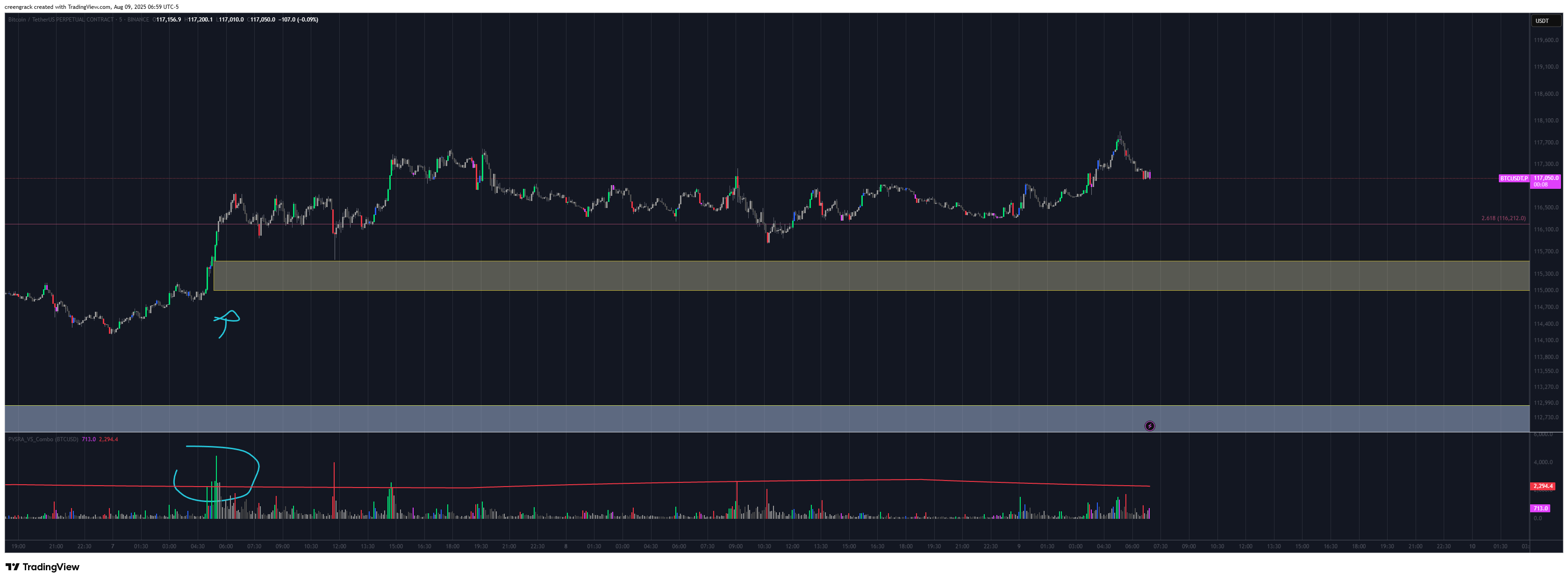 BINANCE:BTCUSDT.P Chart Image by creengrack