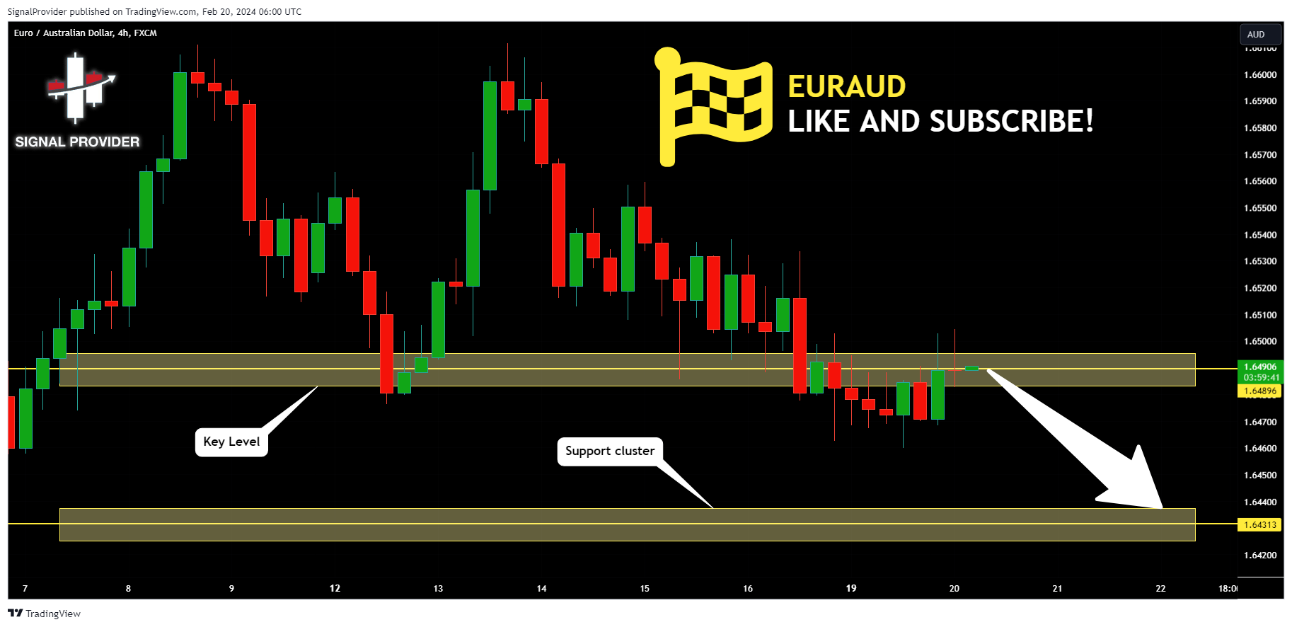 FX:EURAUD Chart Image by SignalProvider