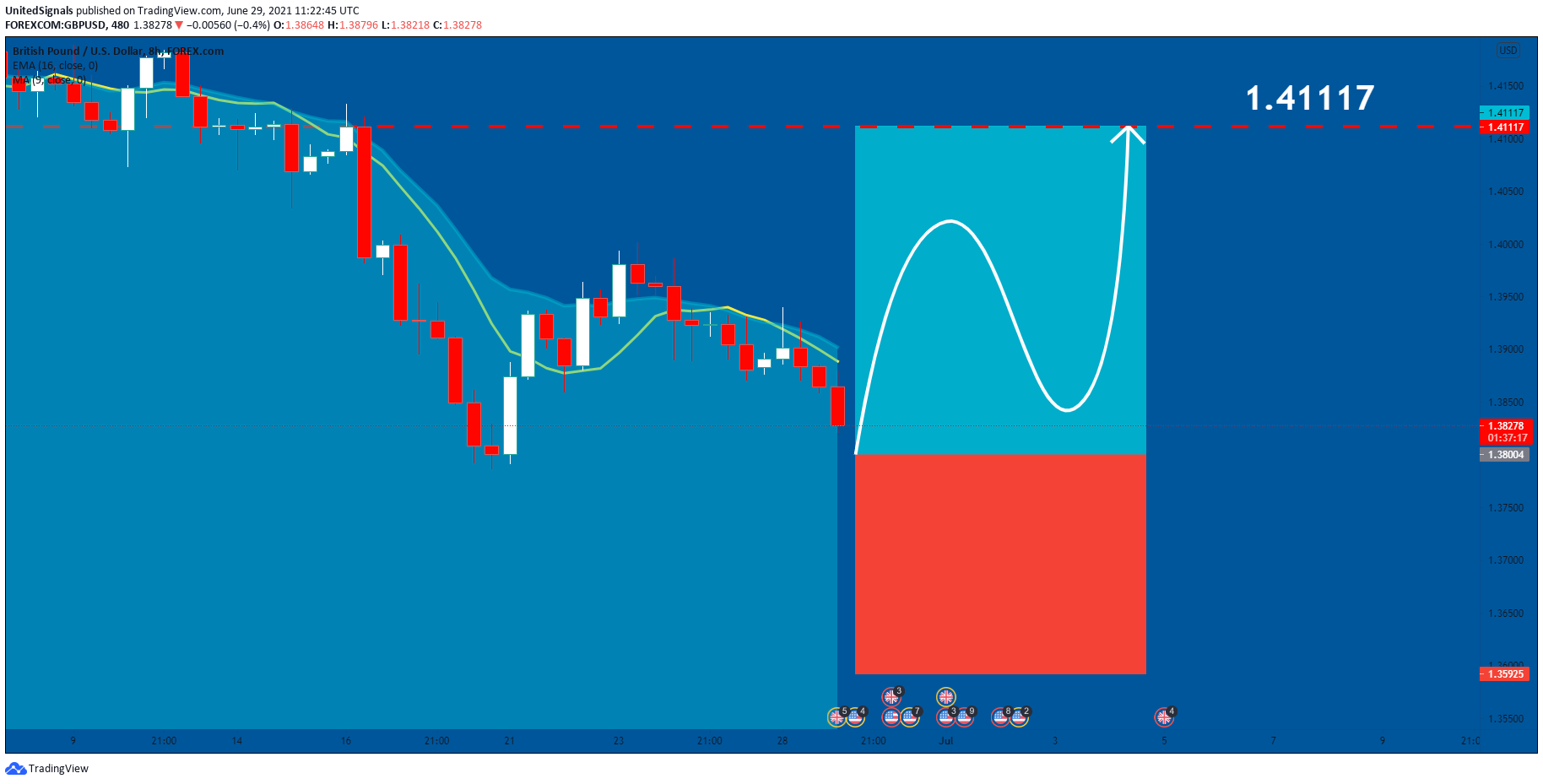  Chart Image