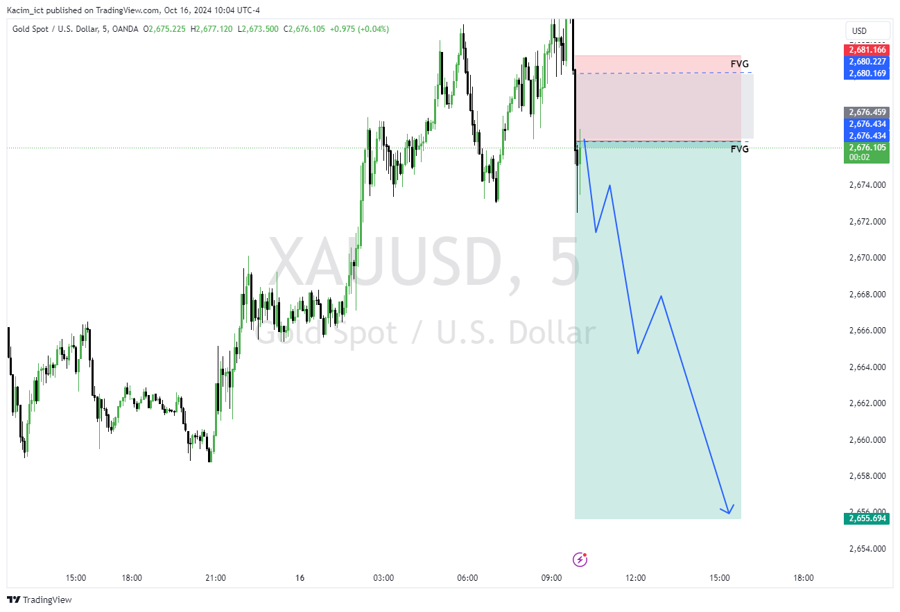 OANDA:XAUUSD Chart Image by Kacim_ict