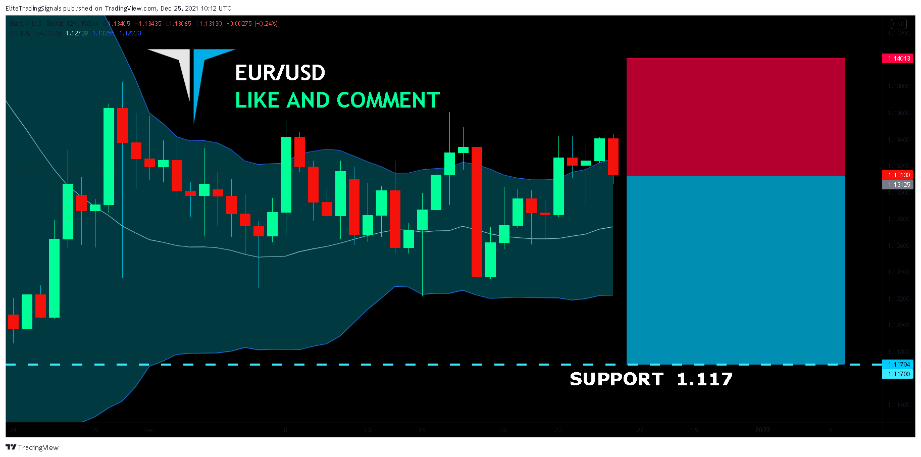 FX:EURUSD Chart Image by EliteTradingSignals
