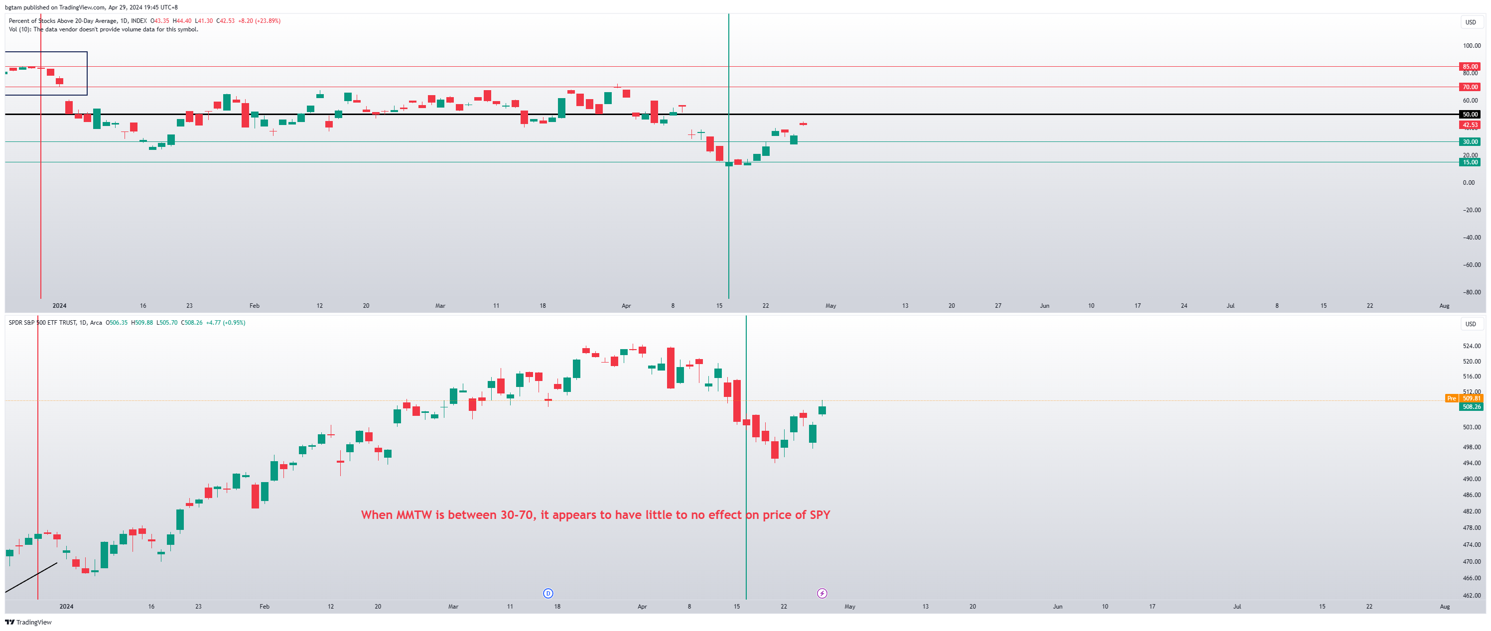 INDEX:MMTW Chart Image by bgtam