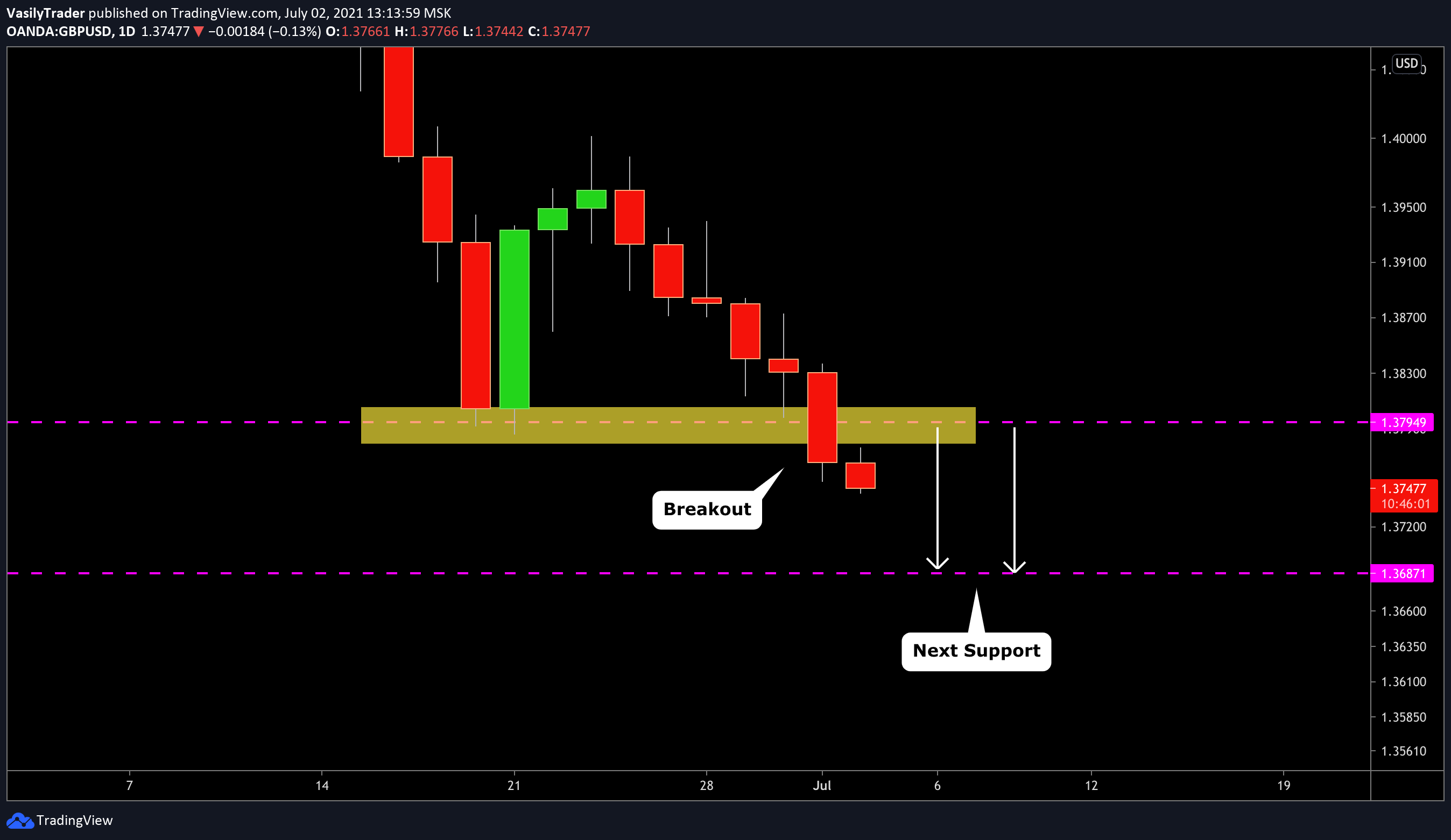  Chart Image