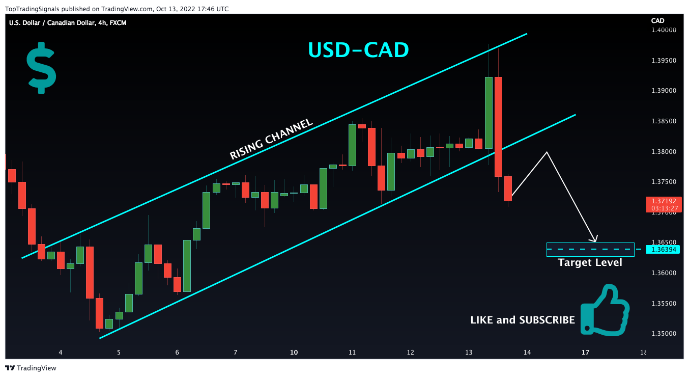 FX:USDCAD Chart Image by TopTradingSignals