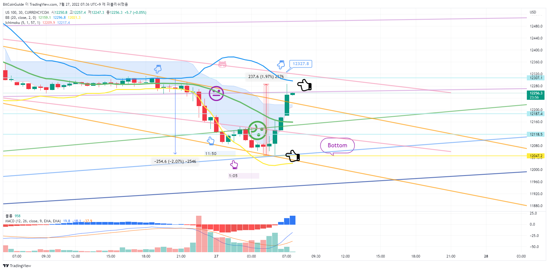 CURRENCYCOM:US100 Chart Image by BitCoinGuide