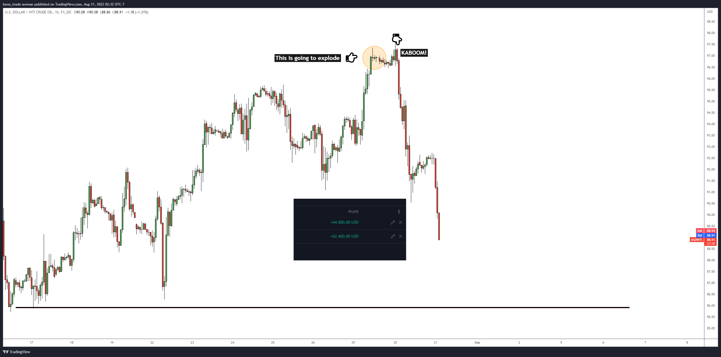FX_IDC:USDWTI Chart Image by bono_trade-avenue