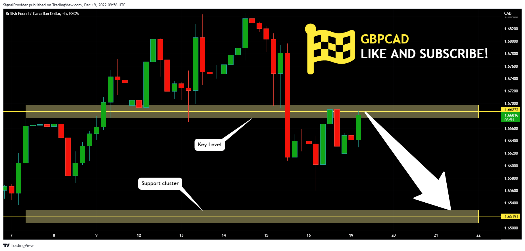 FX:GBPCAD Chart Image by SignalProvider