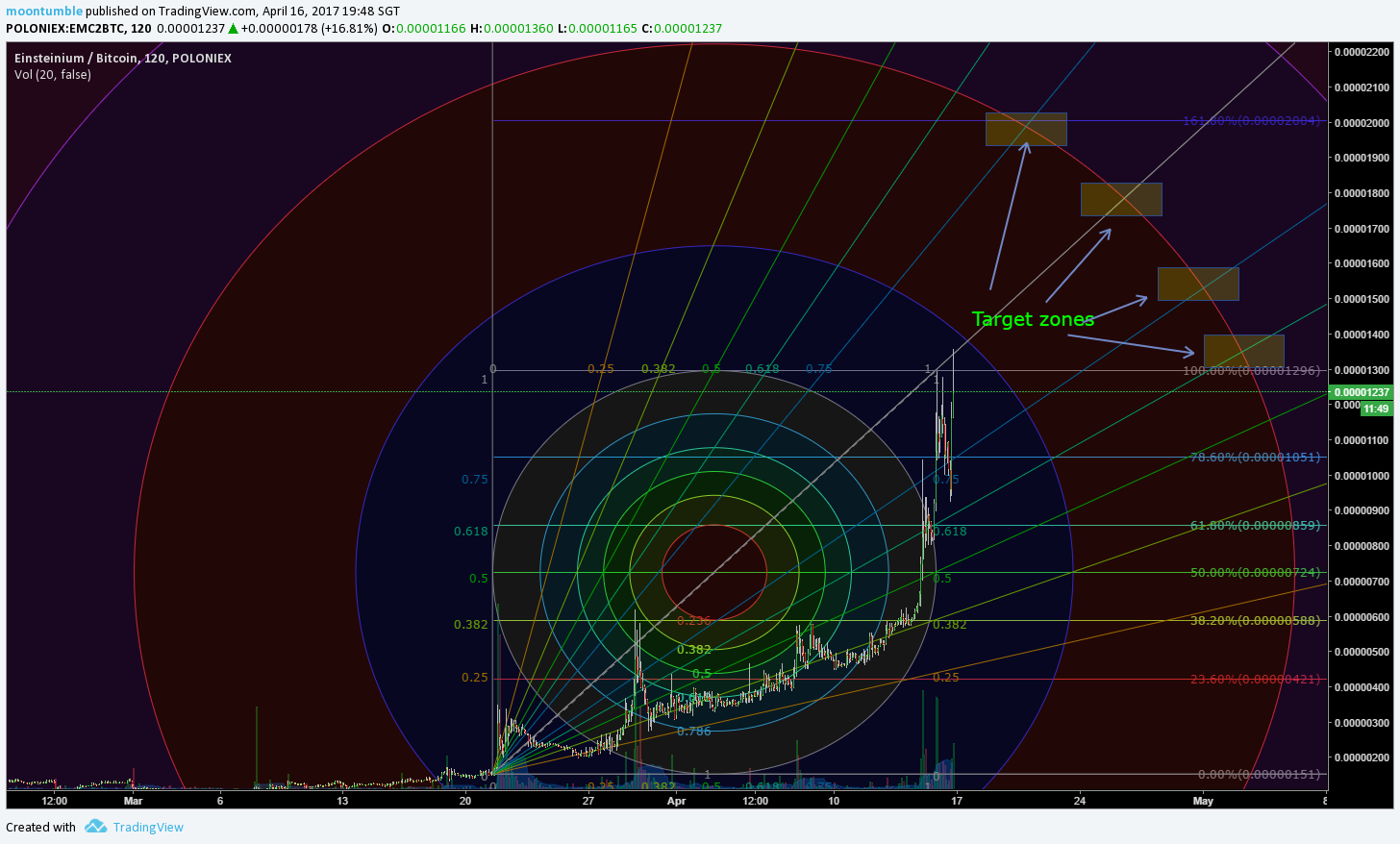  Chart Image
