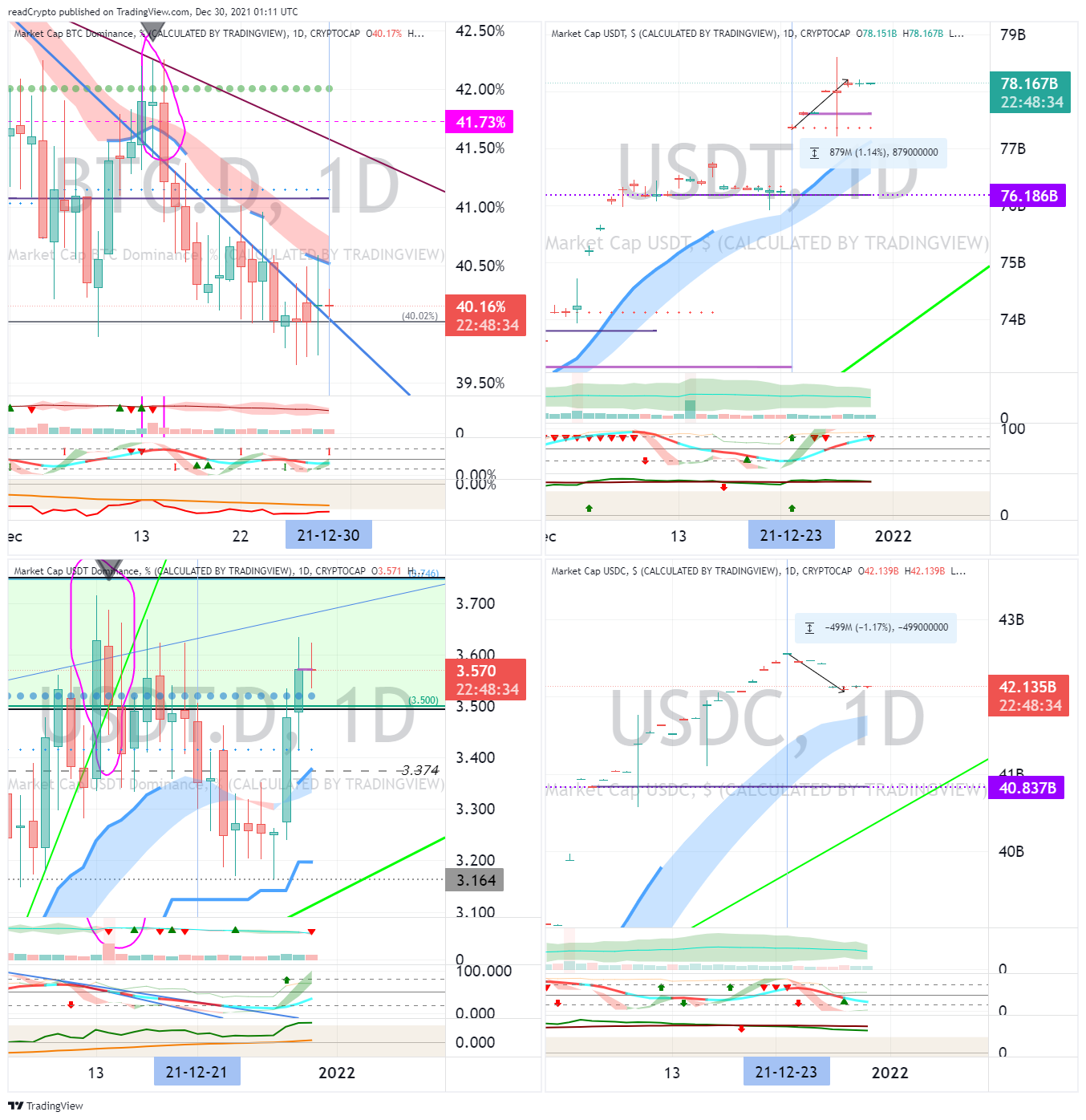 CRYPTOCAP:BTC.D Chart Image by readCrypto
