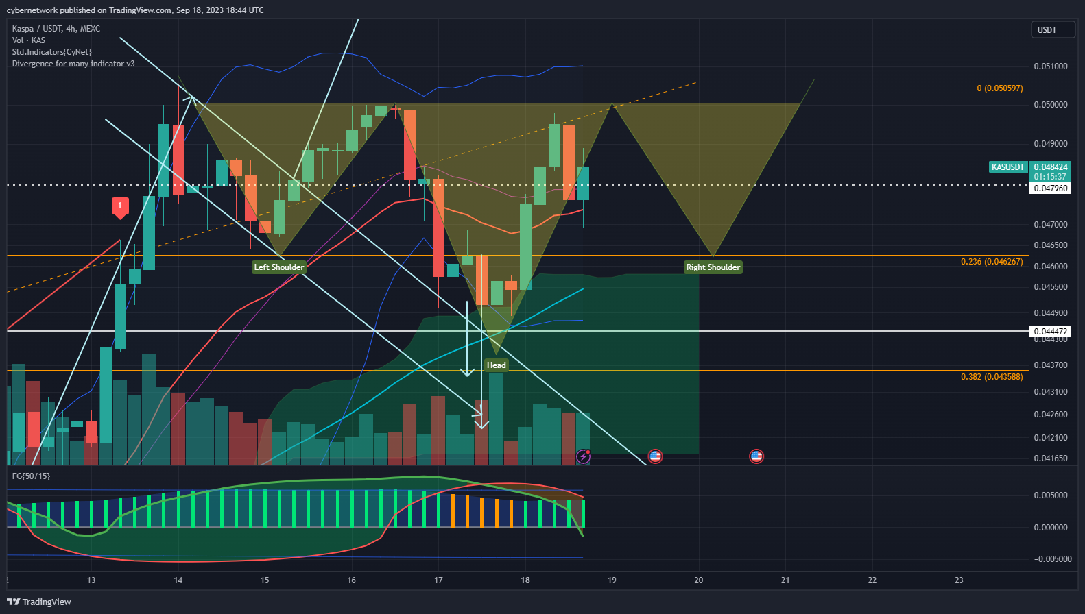 MEXC:KASUSDT Chart Image by cybernetwork