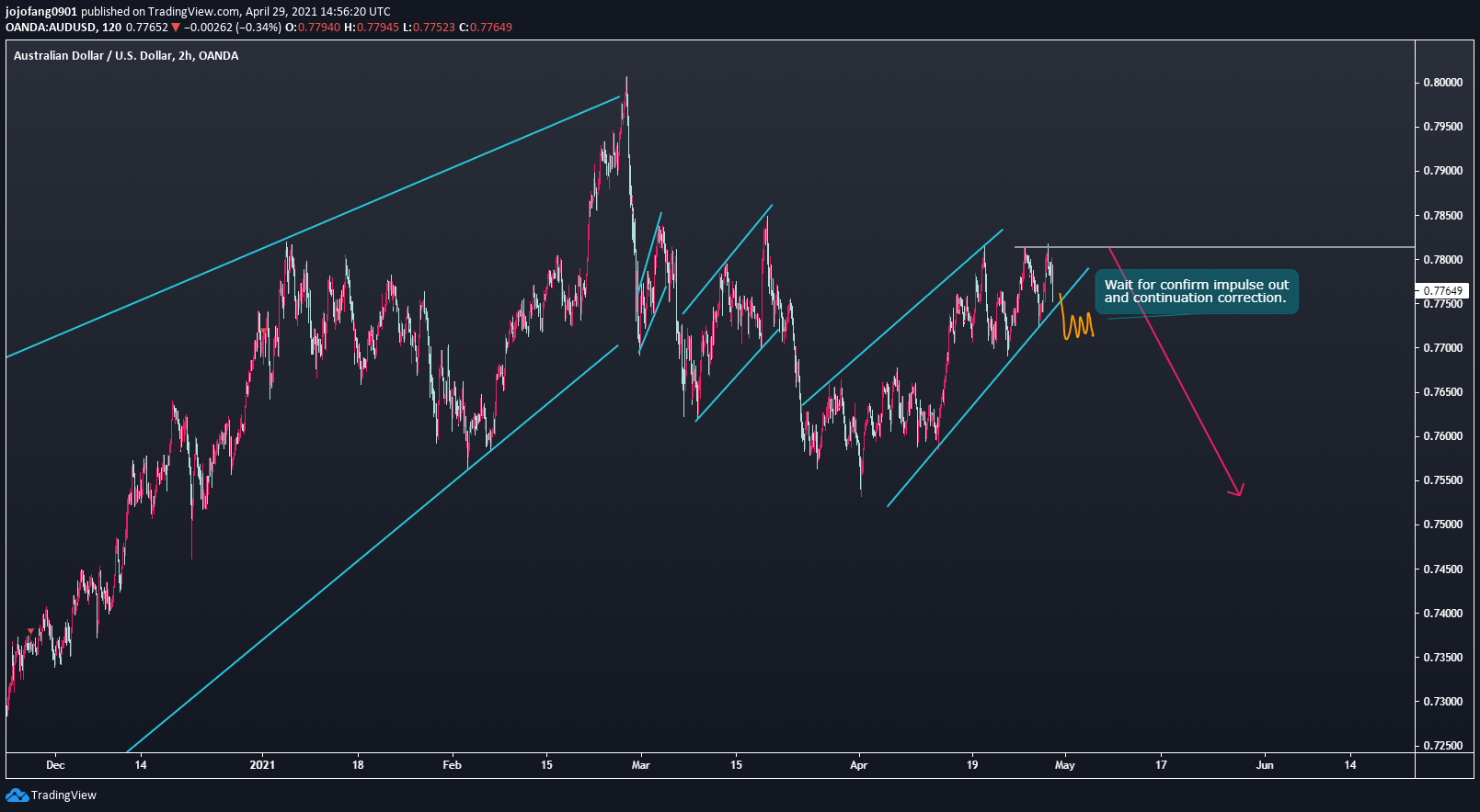  Chart Image