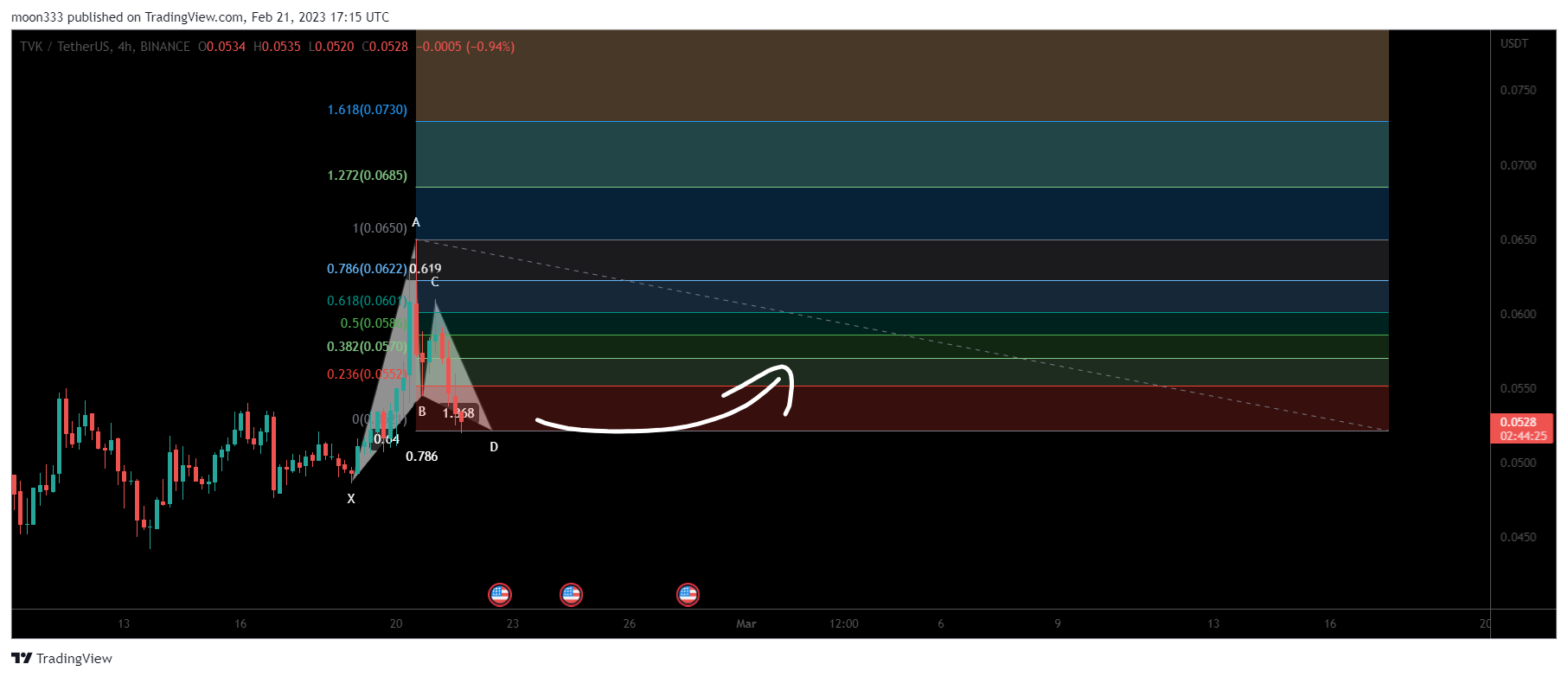 BINANCE:TVKUSDT Chart Image by moon333