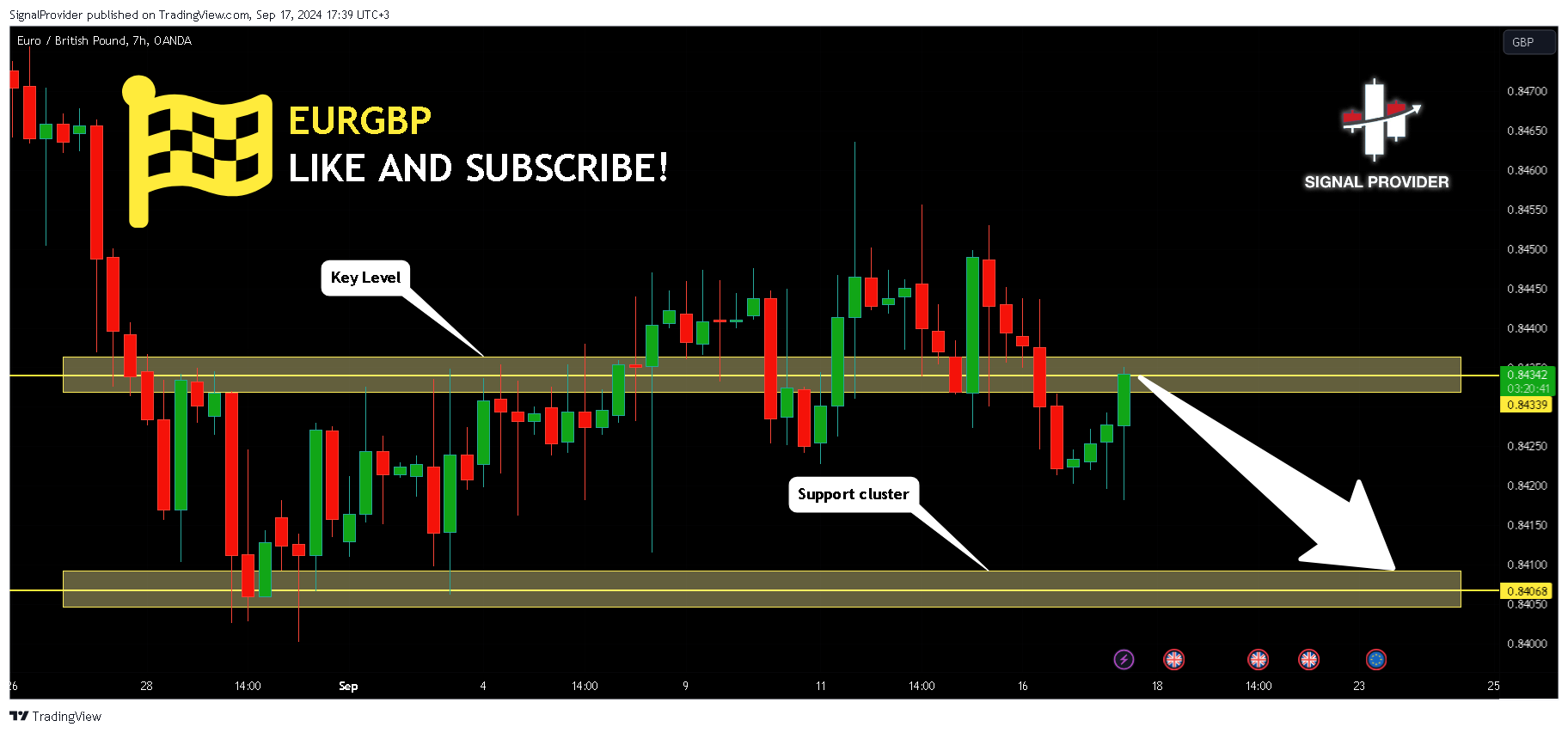 OANDA:EURGBP Chart Image by SignalProvider