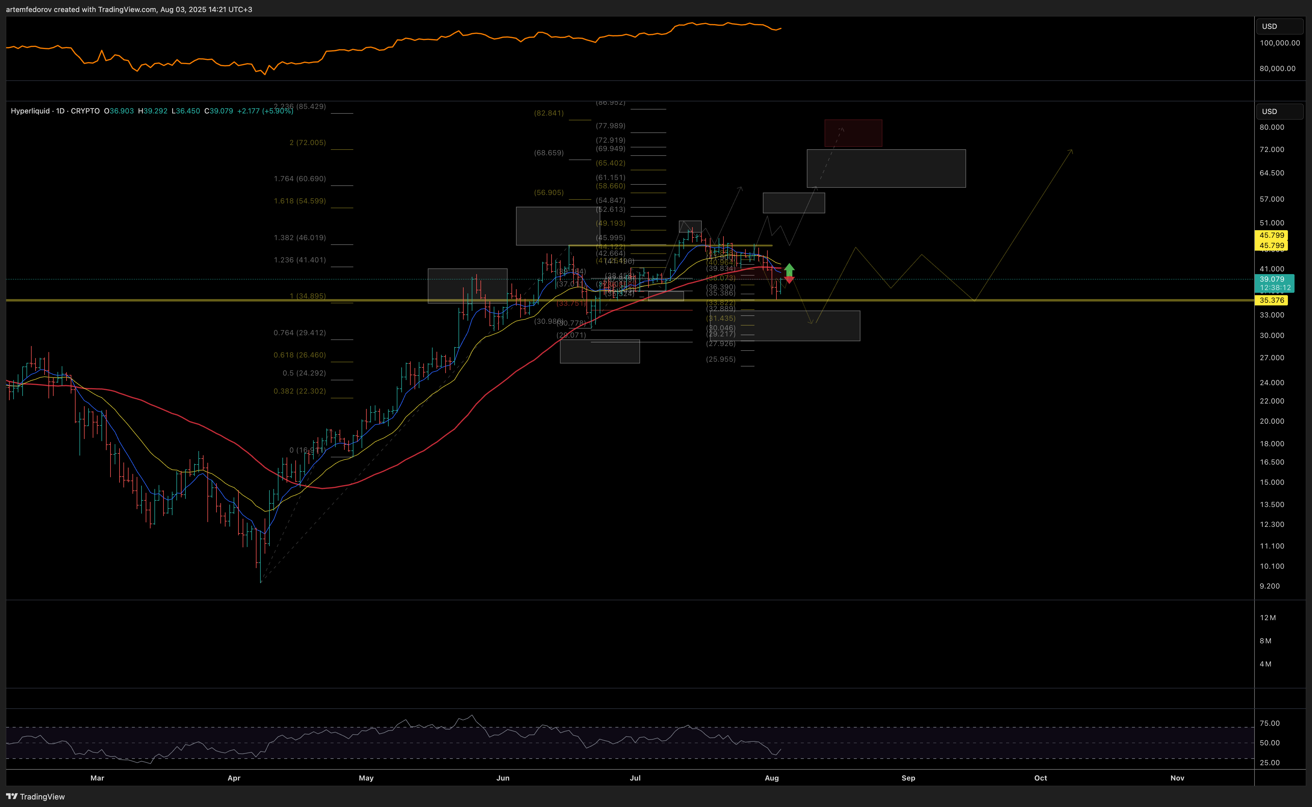 CRYPTO:HYPEHUSD Chart Image by artemfedorov