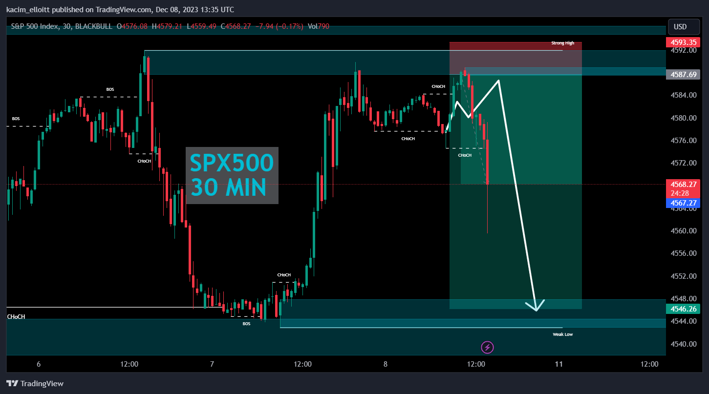 BLACKBULL:SPX500 Chart Image by kacim_elloitt