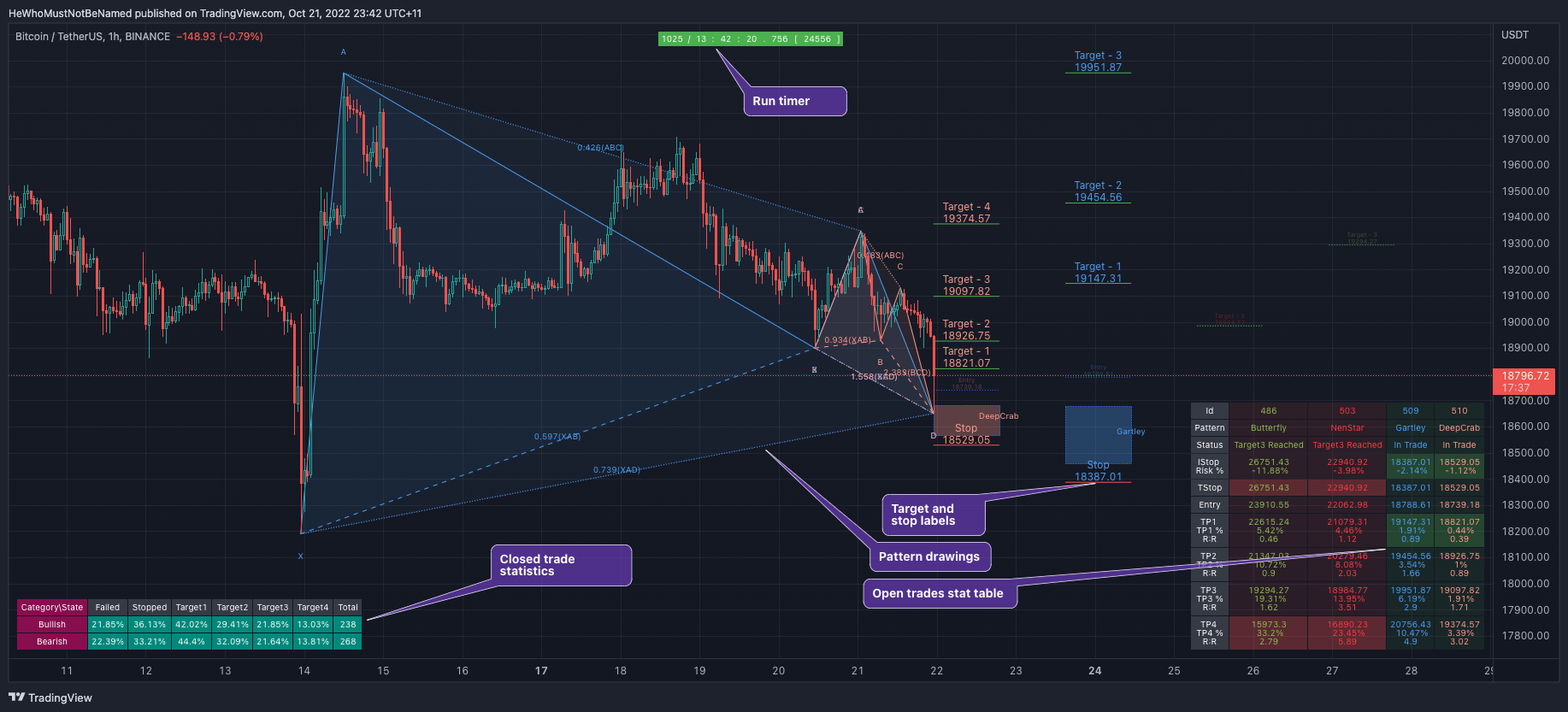 BINANCE:BTCUSDT Chart Image by Trendoscope