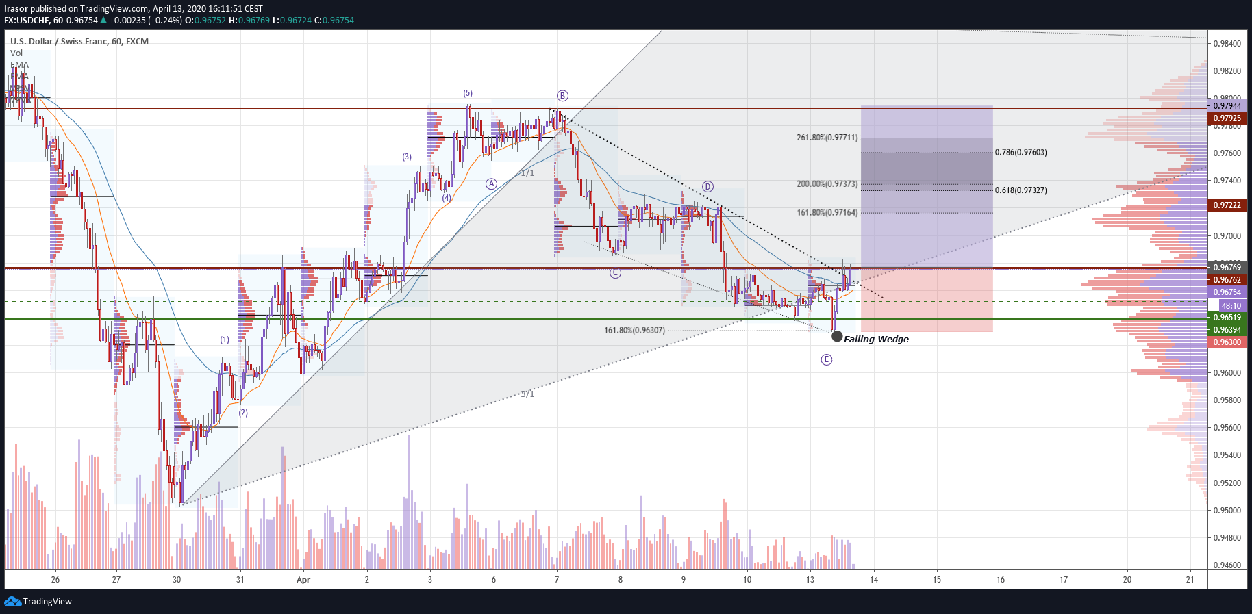  Chart Image