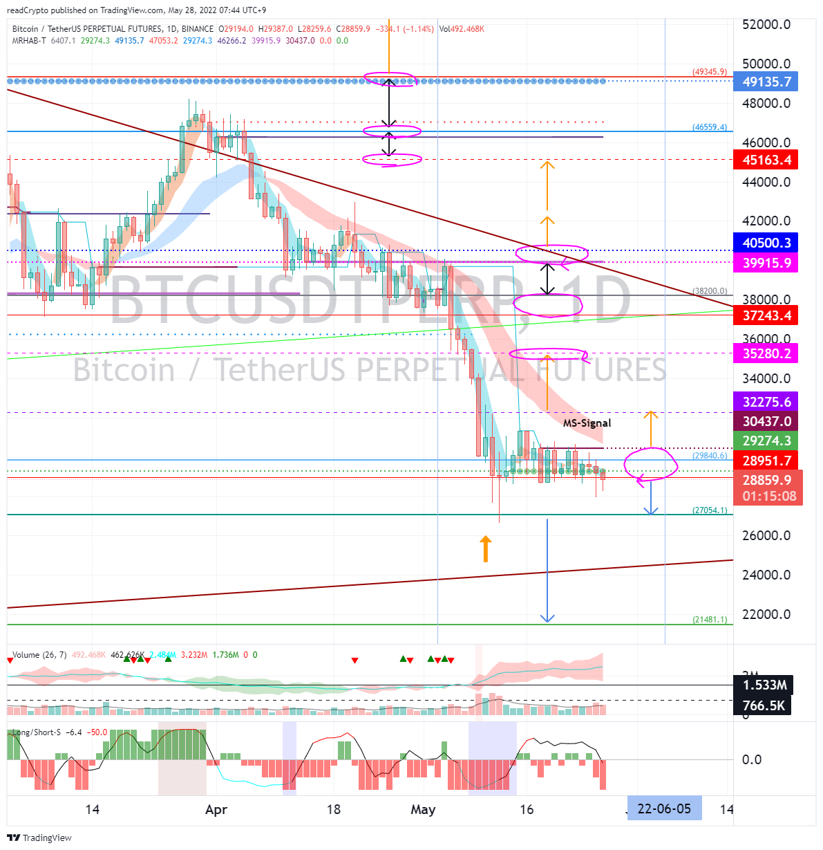 BINANCE:BTCUSDTPERP Chart Image by readCrypto
