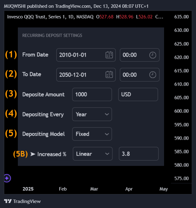 BATS:QQQ Chart Image by MUQWISHI