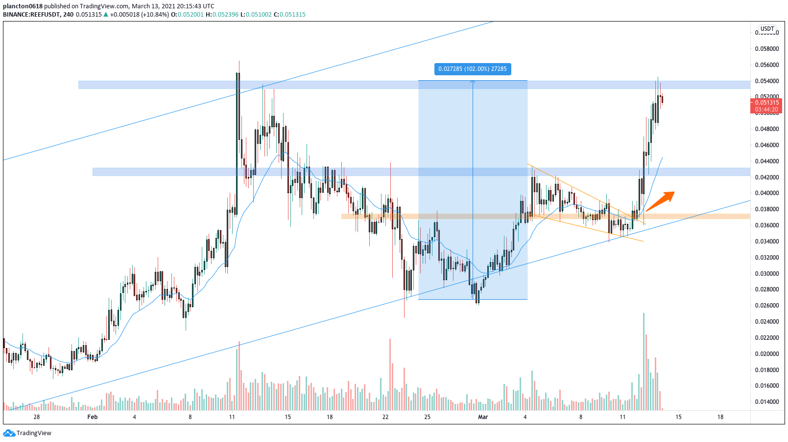  Chart Image