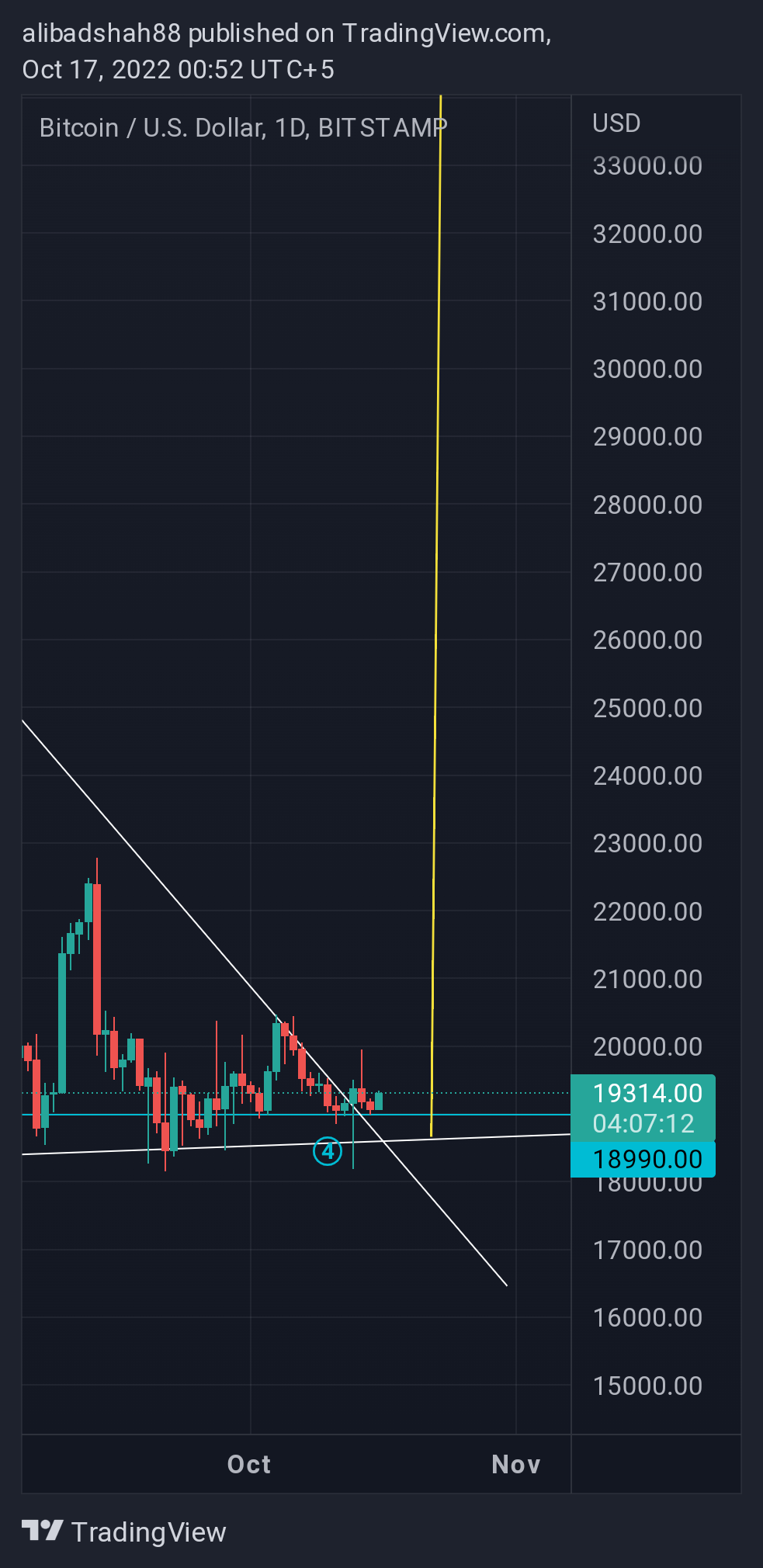 BITSTAMP:BTCUSD Chart Image by alibadshah88