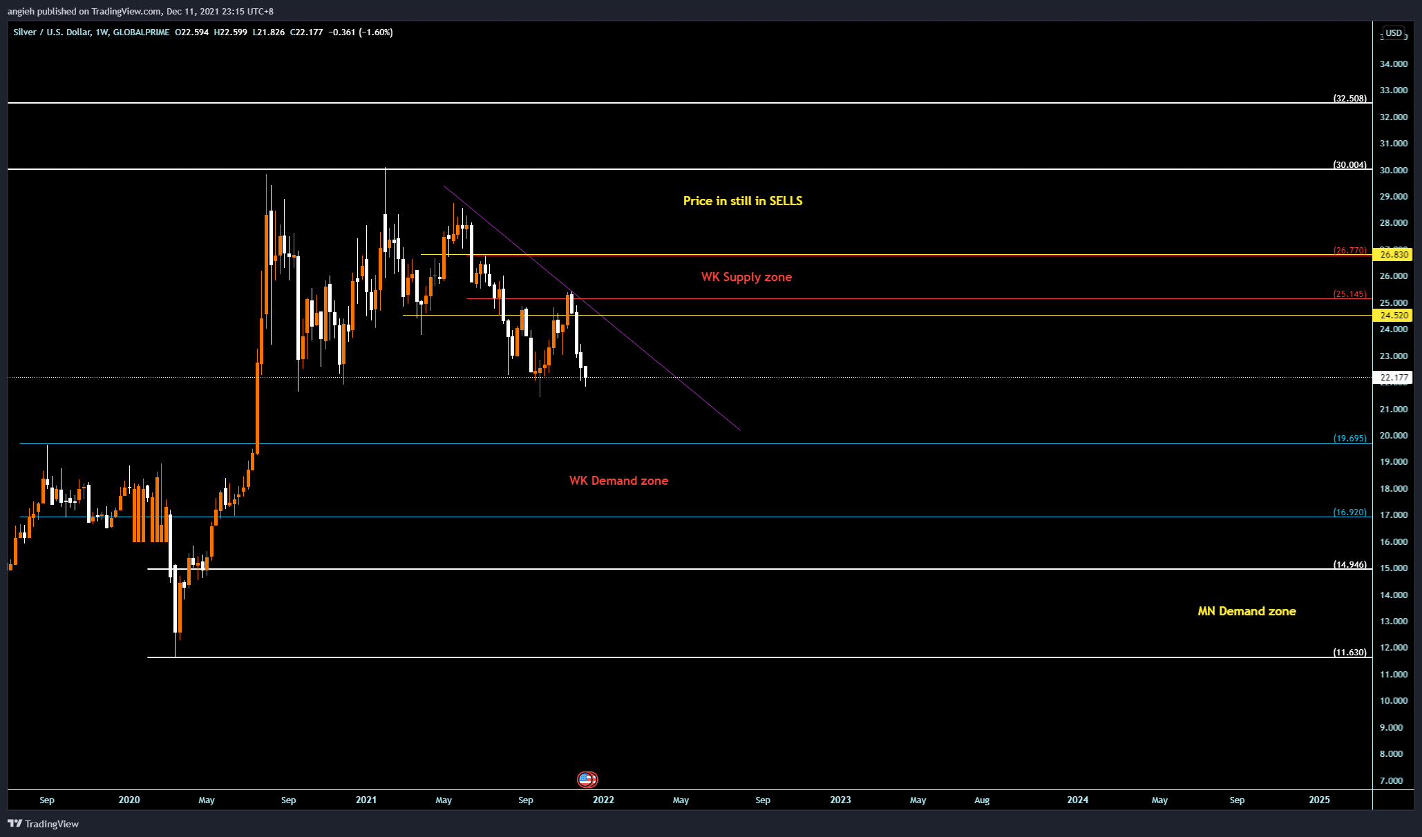 GLOBALPRIME:XAGUSD Chart Image by angieh