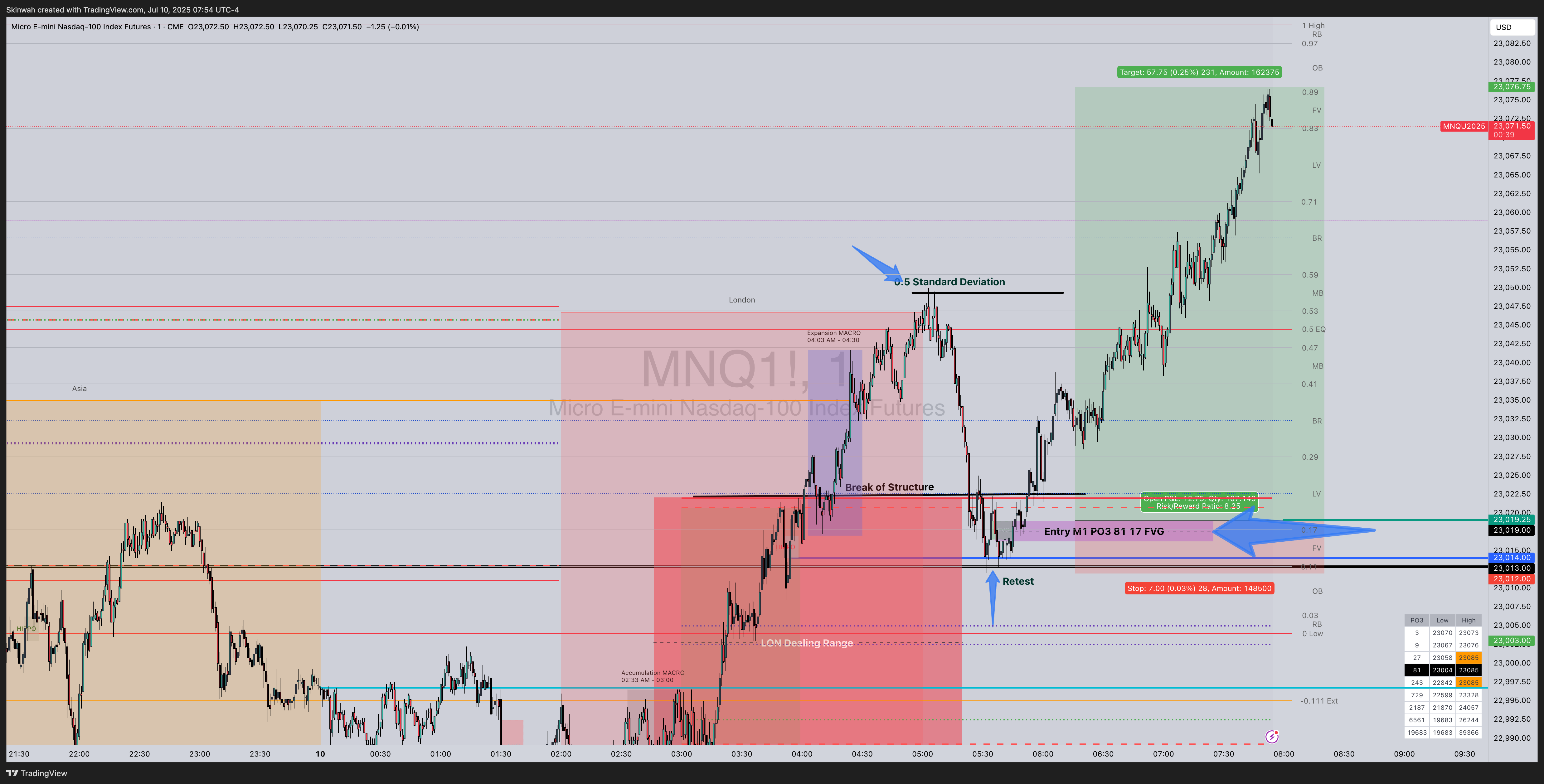 CME_MINI:MNQ1! Chart Image by Skinwah