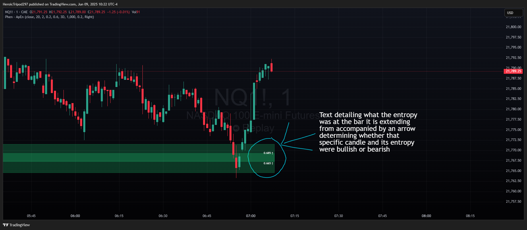 CME_MINI:NQ1! Chart Image by HeroicTripod297