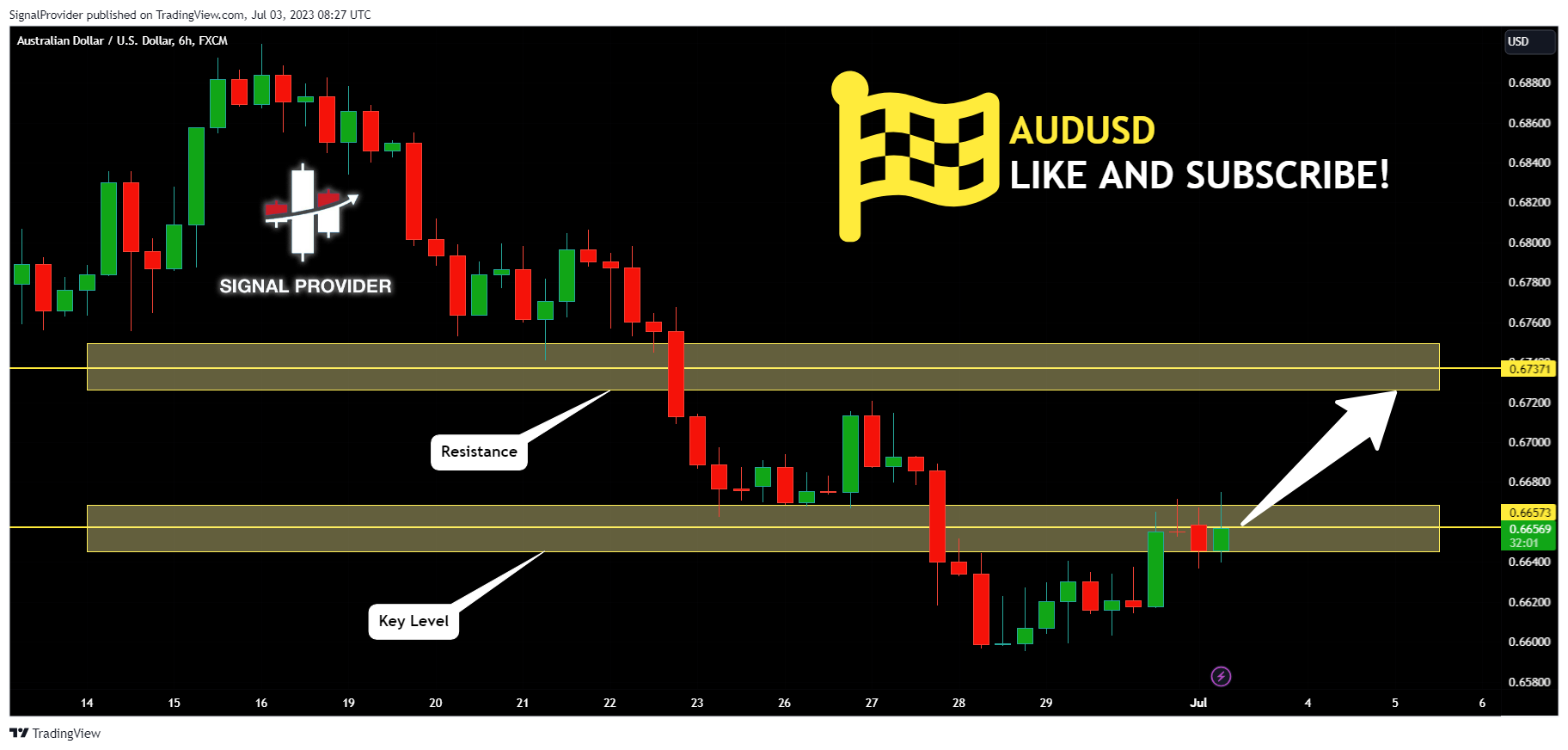 FX:AUDUSD Chart Image by SignalProvider