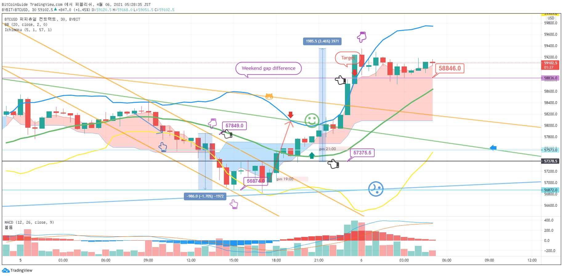  Chart Image