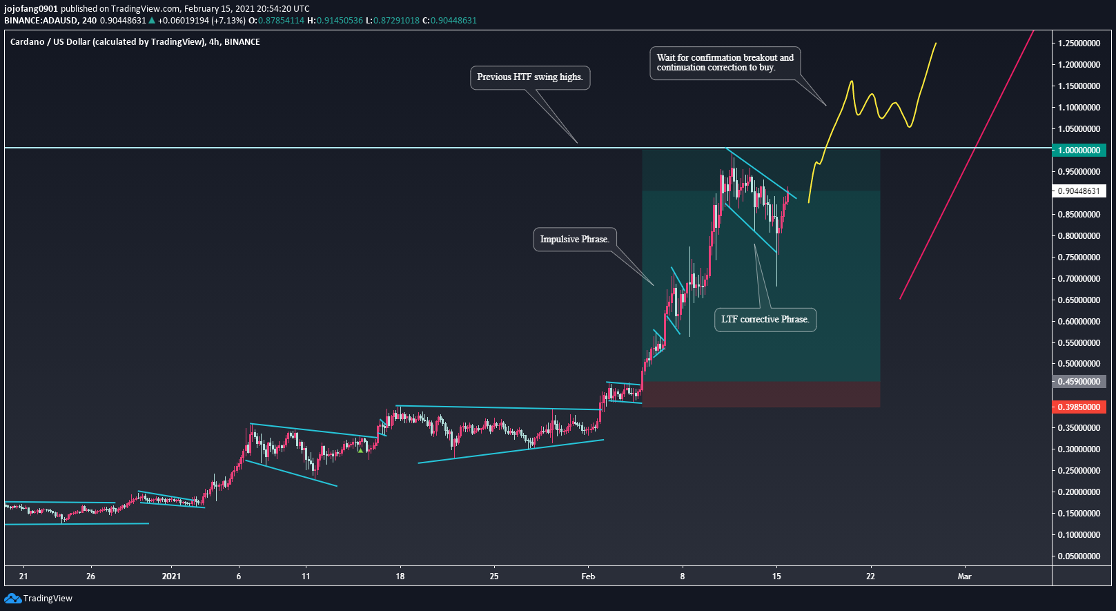  Chart Image